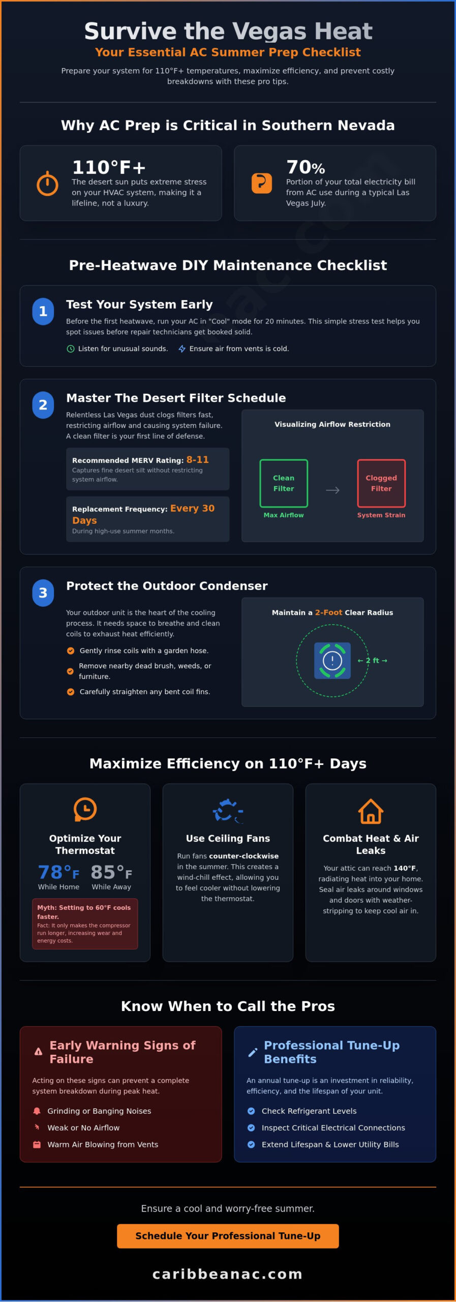 How to Prepare Your AC for a Las Vegas Summer: The 2026 Homeowner’s Checklist