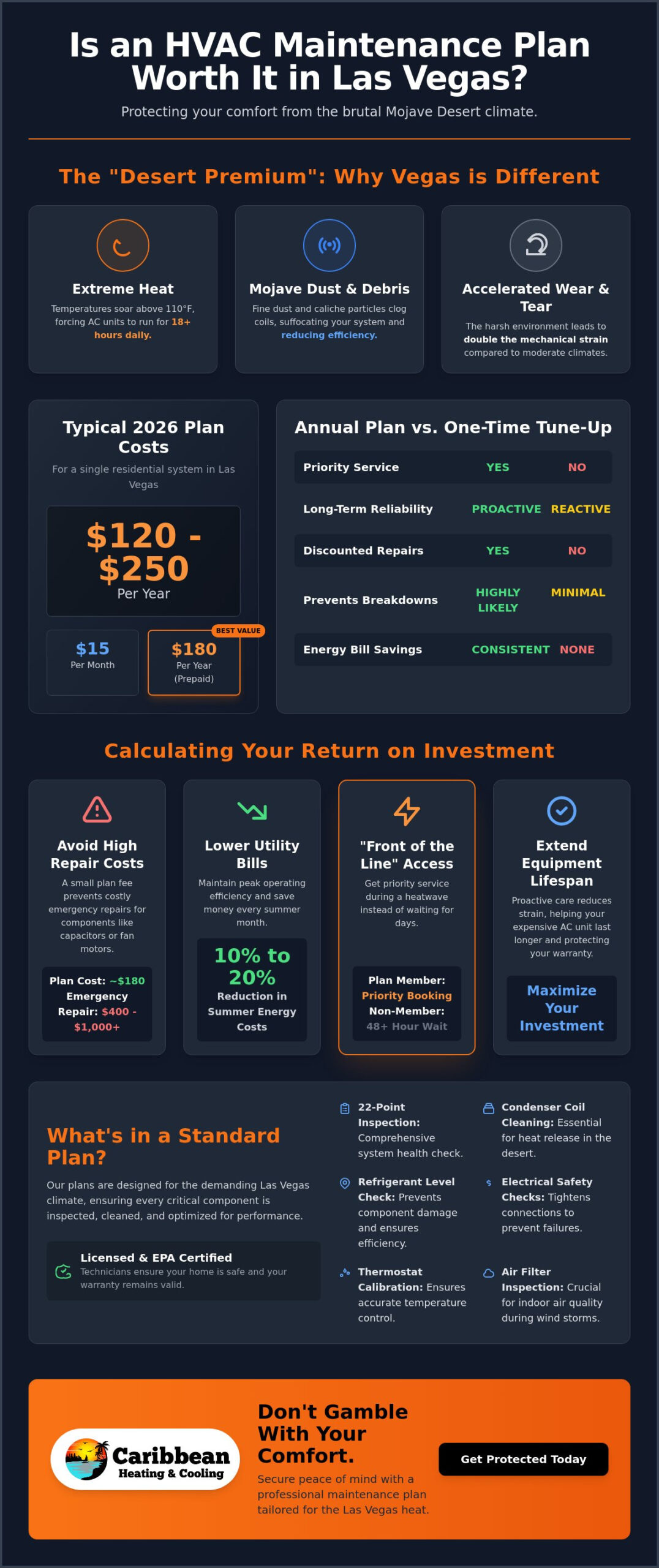 HVAC Maintenance Plan Cost in Las Vegas: 2026 Homeowner’s Guide
