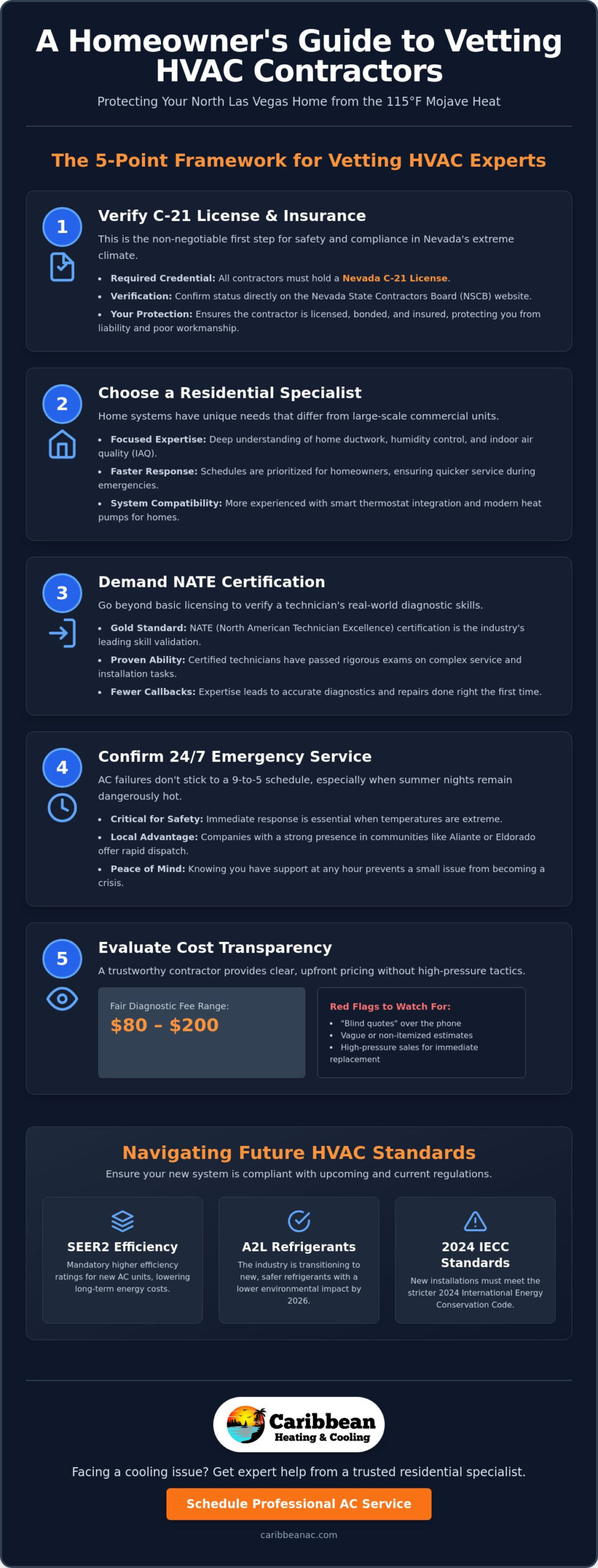 Choosing an HVAC Contractor in North Las Vegas: A Homeowner’s Selection Guide (2026)
