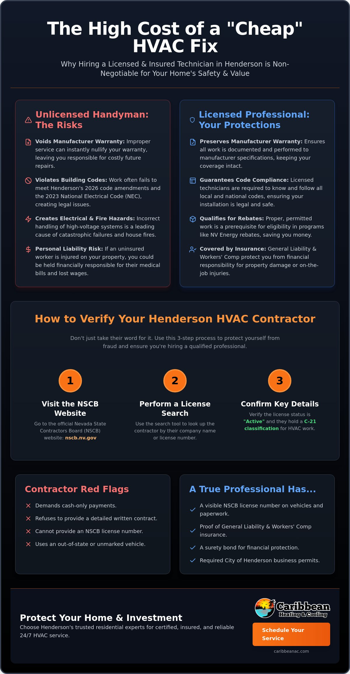 Hiring a Licensed and Insured HVAC Technician in Henderson: What Homeowners Must Know (2026)