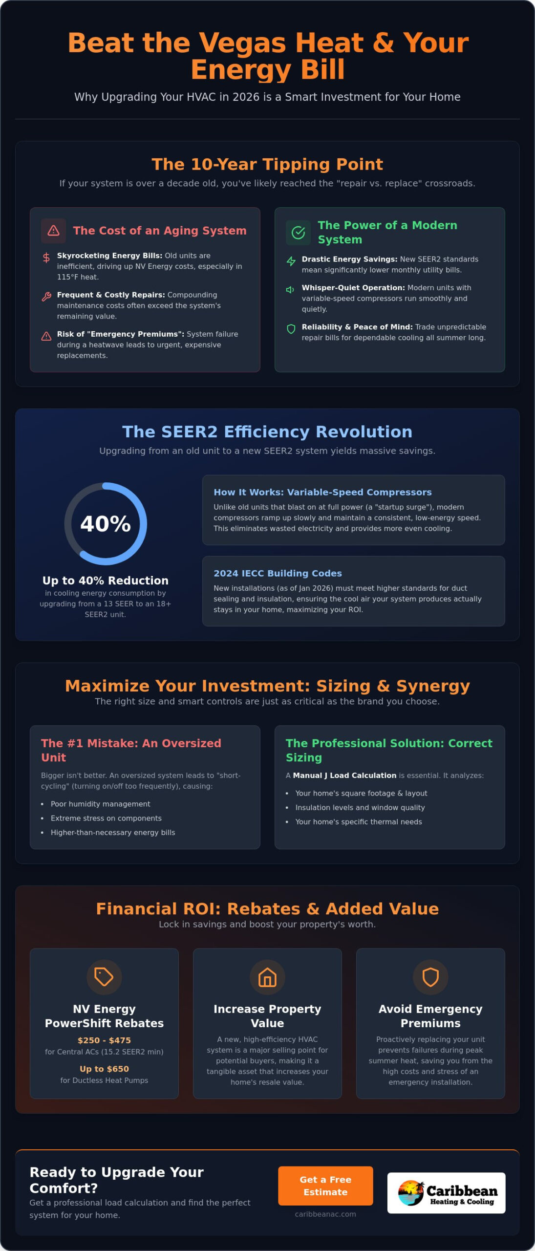 Is a New HVAC System a Good Investment in Las Vegas? (2026 ROI Guide)