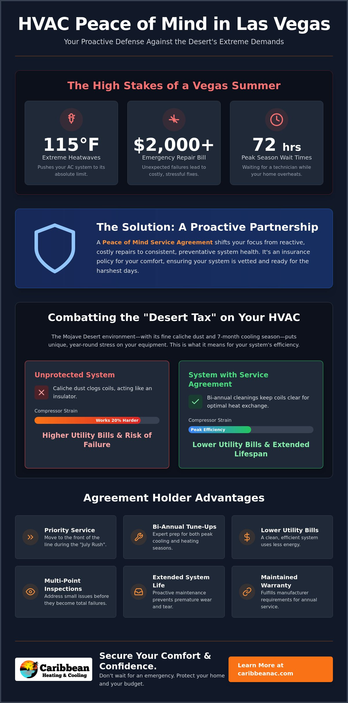 Peace of Mind HVAC Service Agreement in Las Vegas: Is It Worth It?