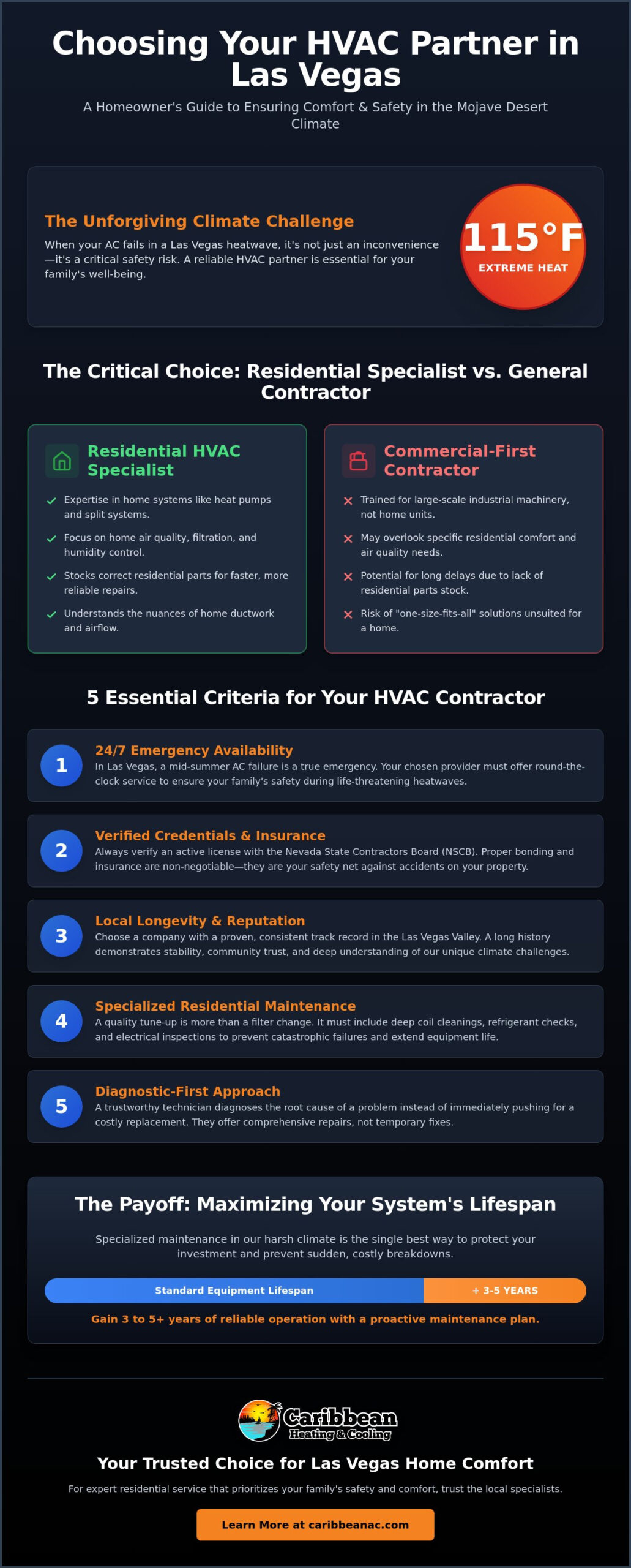 Best Residential HVAC Service in Las Vegas: A Homeowner’s Guide (2026)