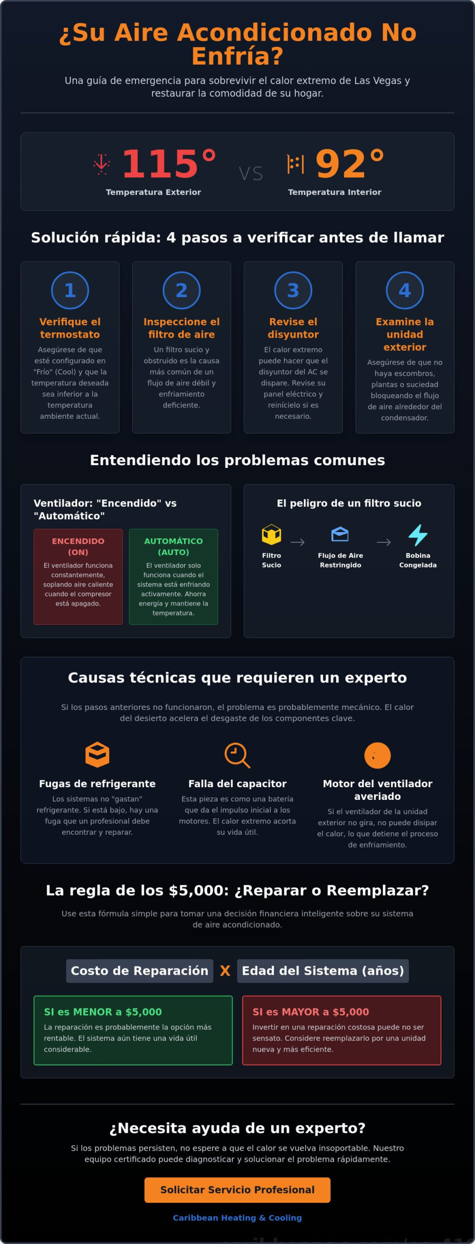 ¿Por qué mi aire acondicionado no echa aire frío? Guía de solución de problemas en Las Vegas (2026)