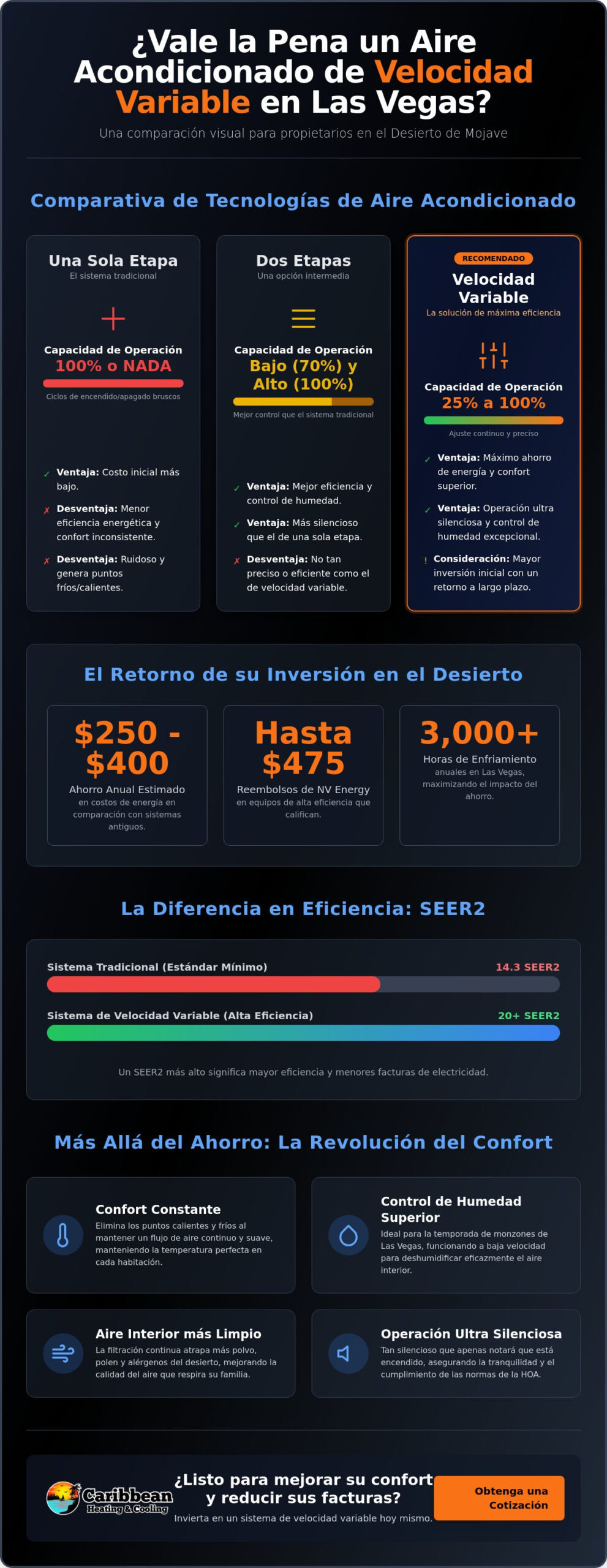 ¿Vale la pena un aire acondicionado de velocidad variable en Las Vegas? (Guía 2026)