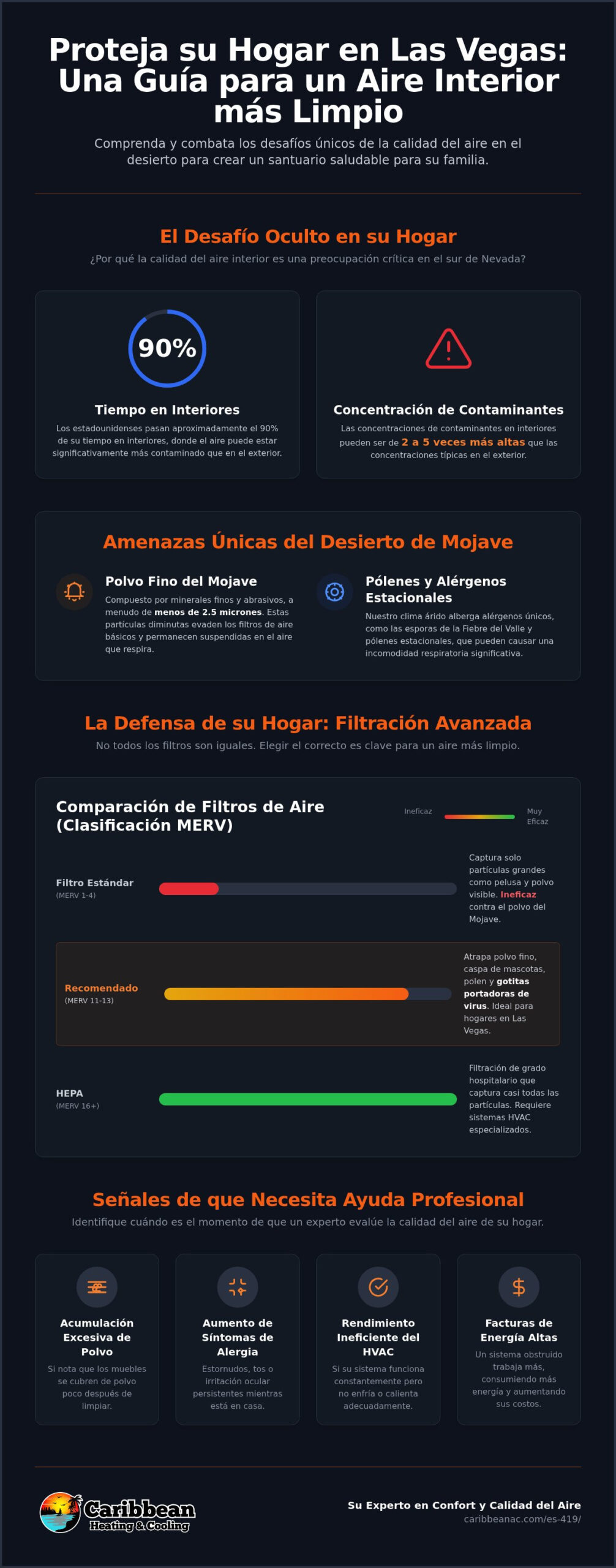 Calidad del Aire Interior en Las Vegas: Guía para Propietarios sobre la Salud del Aire del Desierto