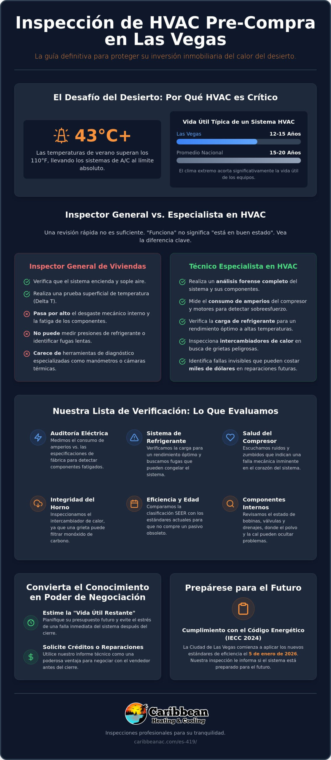 Inspección HVAC Pre-Compra en Las Vegas: No Cierre el Fideicomiso Sin Una