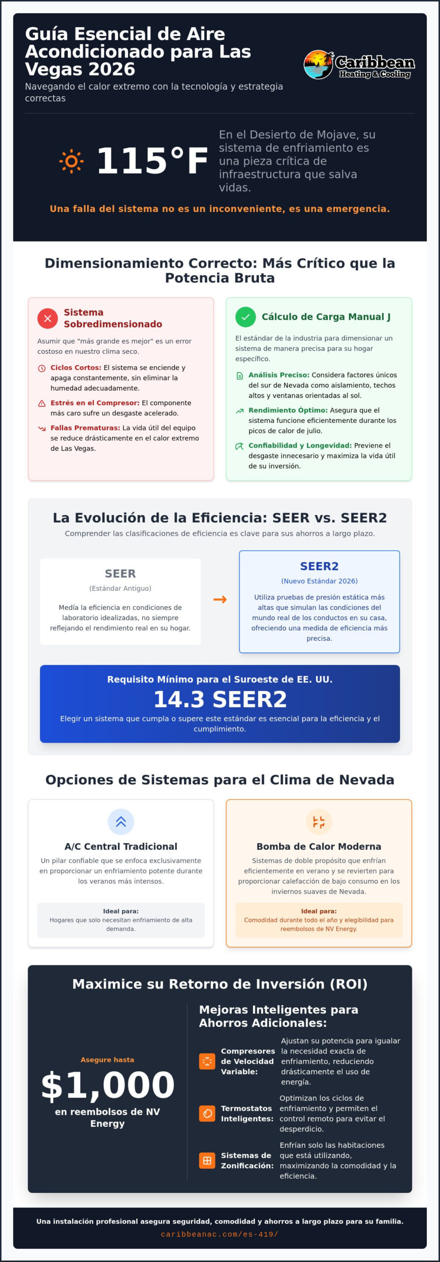 Instalación de Aire Acondicionado Central en Las Vegas: La Guía del Propietario para 2026