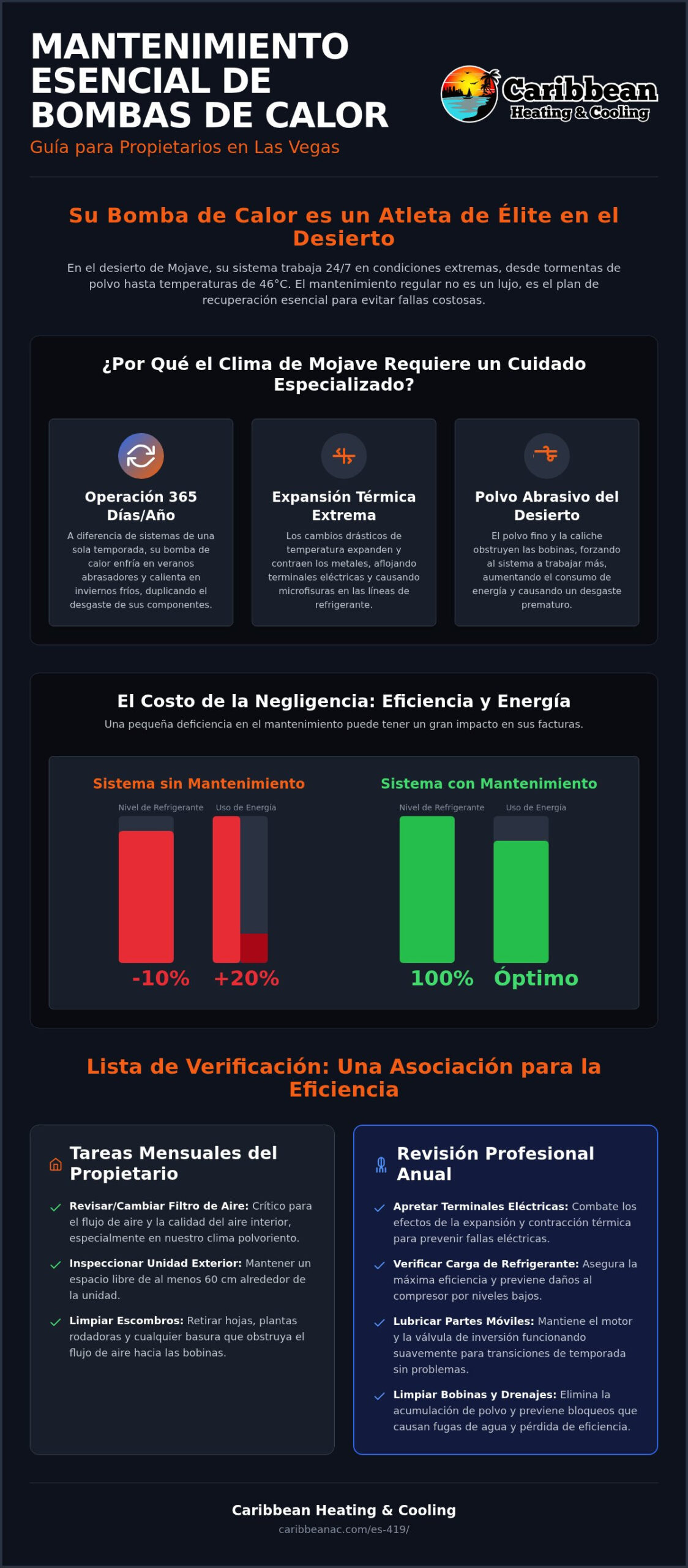 Mantenimiento de Bombas de Calor en Las Vegas: La Guía del Propietario para la Eficiencia en el Desierto en 2026