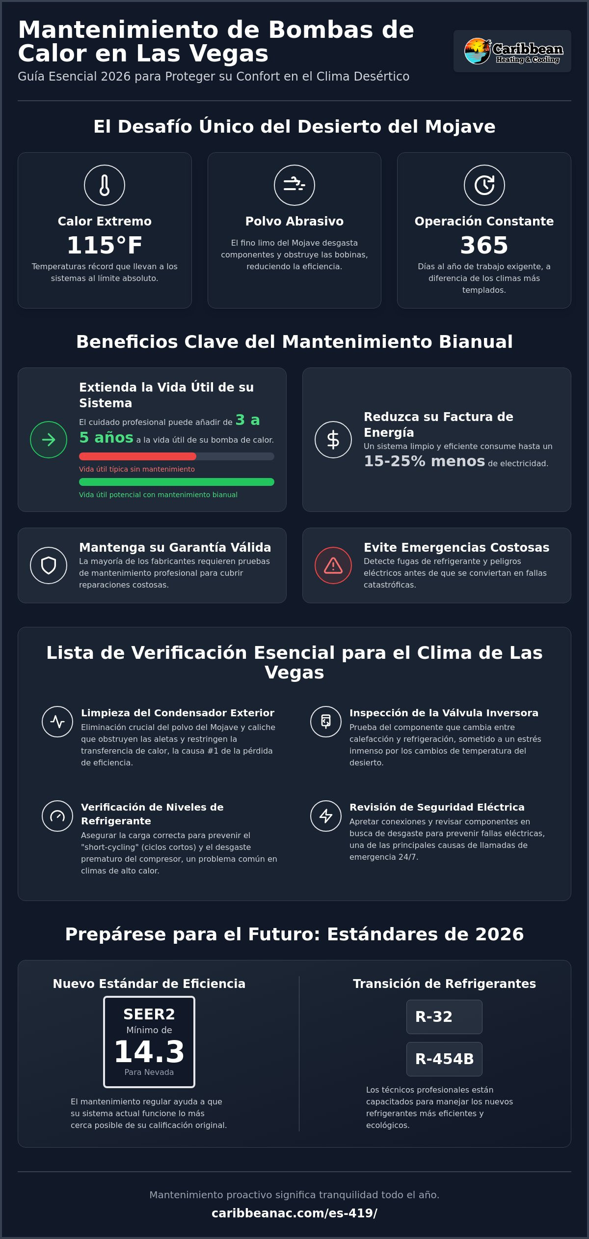 Mantenimiento de bomba de calor en Las Vegas: La guía del propietario para 2026