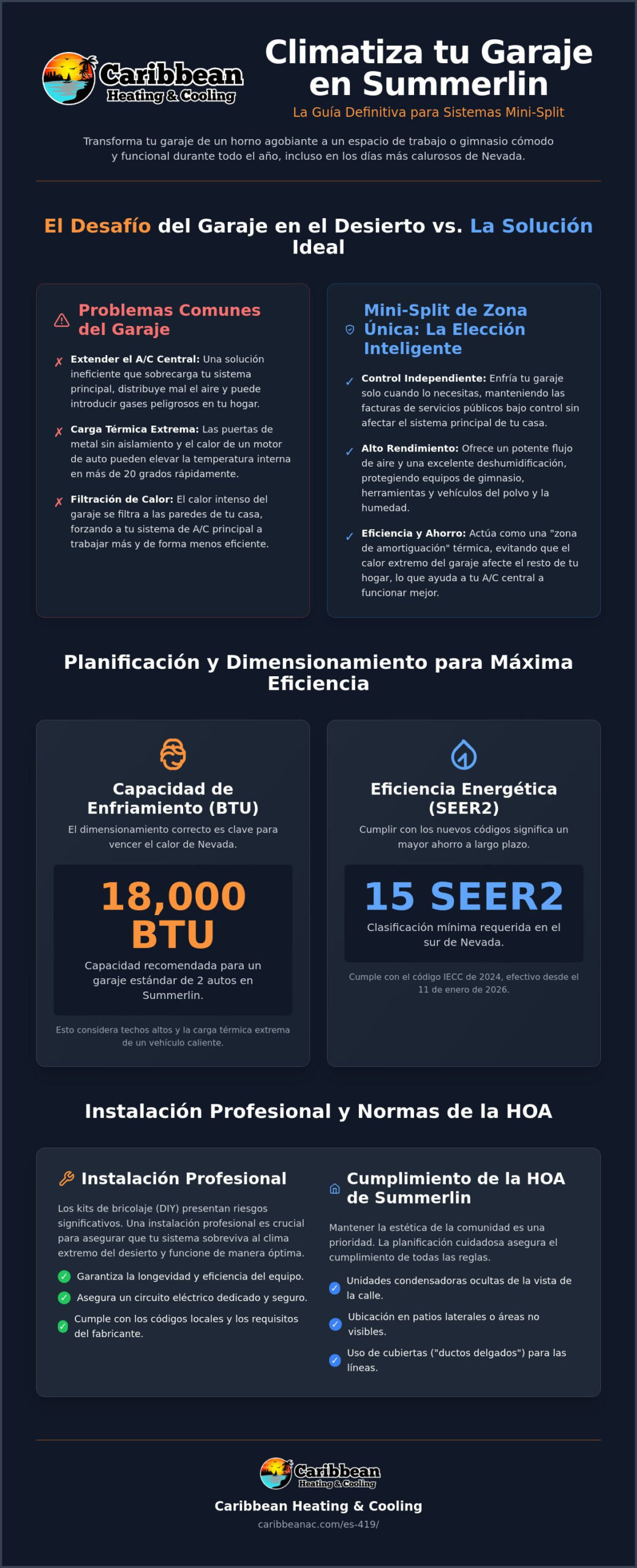 Mini Split de Zona Única para Garaje en Summerlin: La Guía del Propietario para 2026