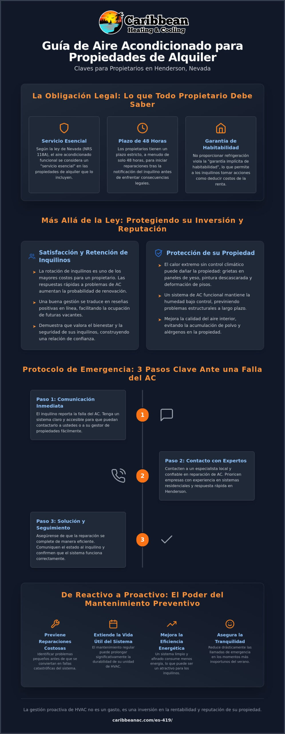 Reparación de Aire Acondicionado para Propiedades de Alquiler en Henderson: Una Guía para Propietarios sobre el Confort en el Desierto