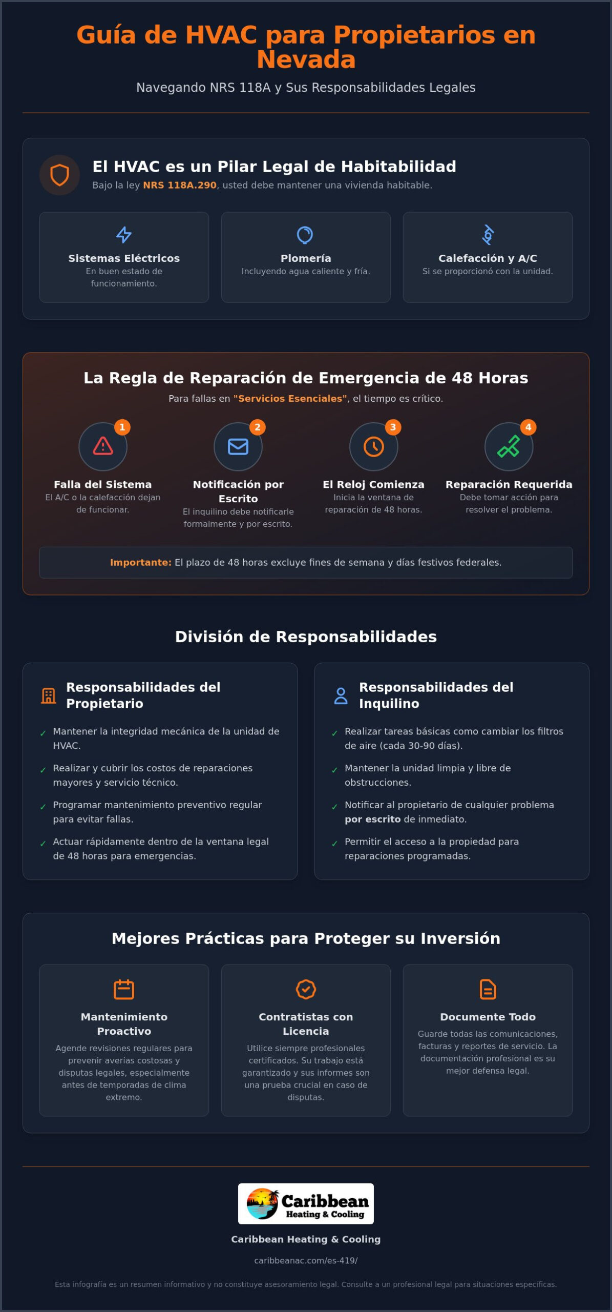 Responsabilidades del Propietario sobre HVAC en Nevada: Una Guía 2026 para NRS 118A