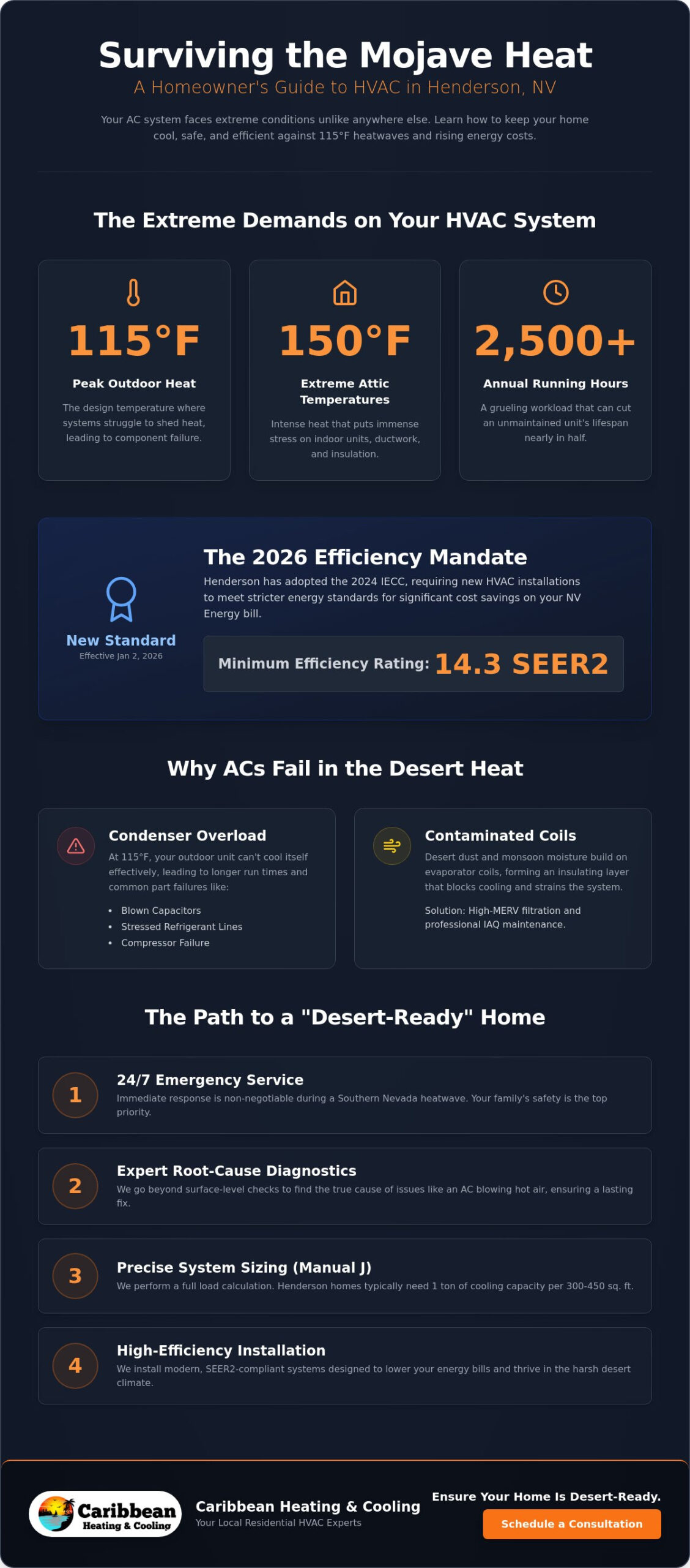 Expert Residential HVAC Services in Henderson, NV: Reliable Desert Comfort (2026)