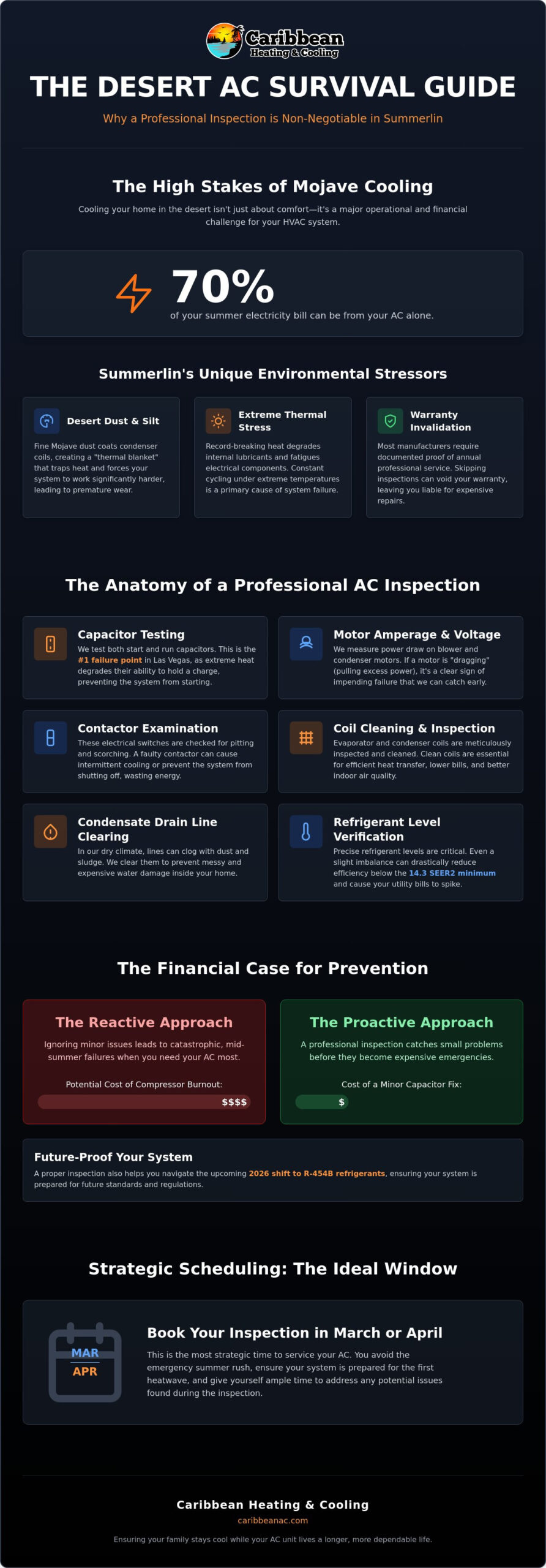 Expert Home AC Inspection Service in Summerlin: Protecting Your Desert Comfort