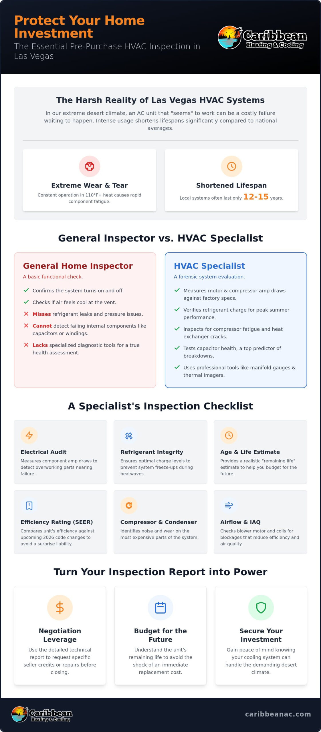 Pre-Purchase HVAC Inspection in Las Vegas: Don't Close Escrow Without One