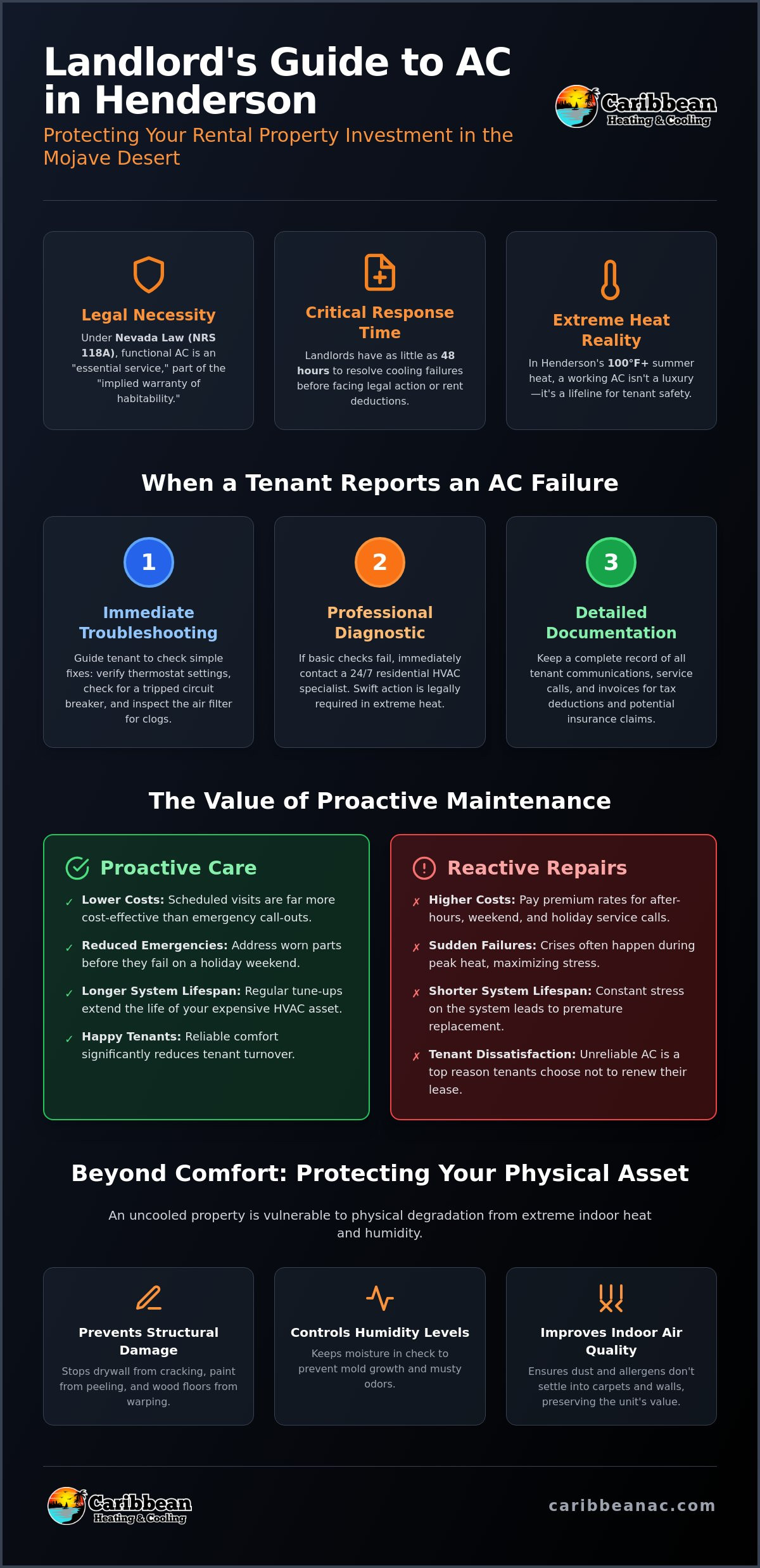 AC Repair for Rental Property in Henderson: A Landlord’s Guide to Desert Comfort