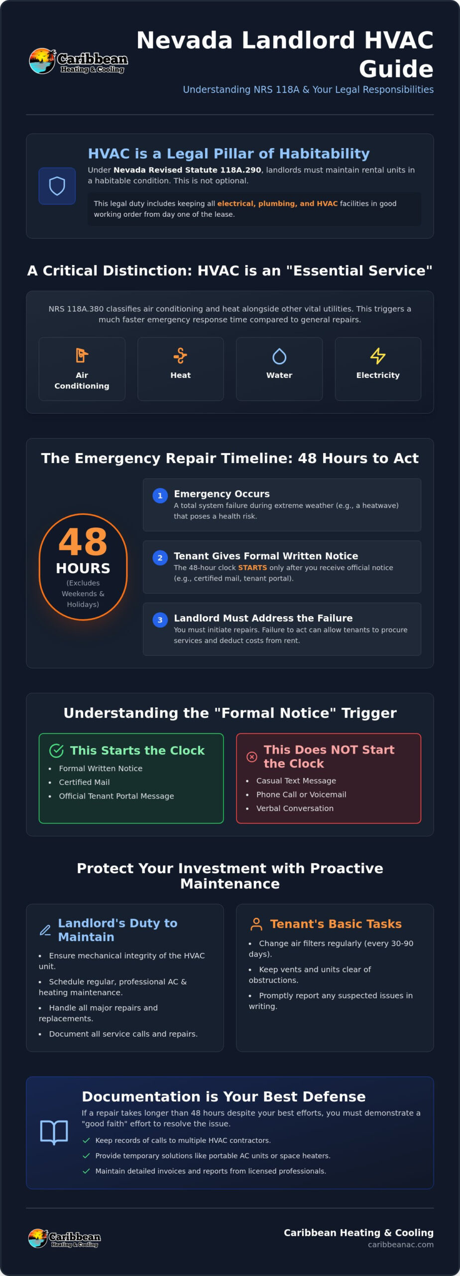 Landlord HVAC Responsibilities in Nevada: A 2026 Guide to NRS 118A