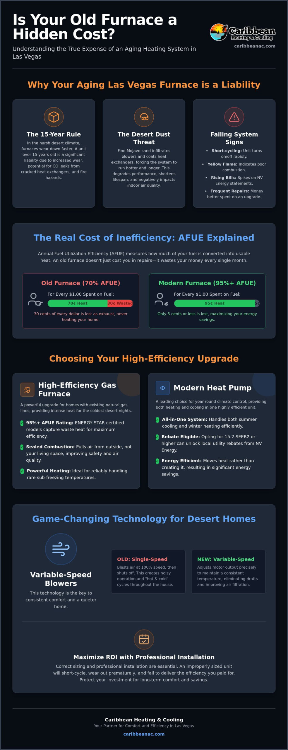 Upgrading Your Old Furnace for Efficiency: A Las Vegas Homeowner’s Guide