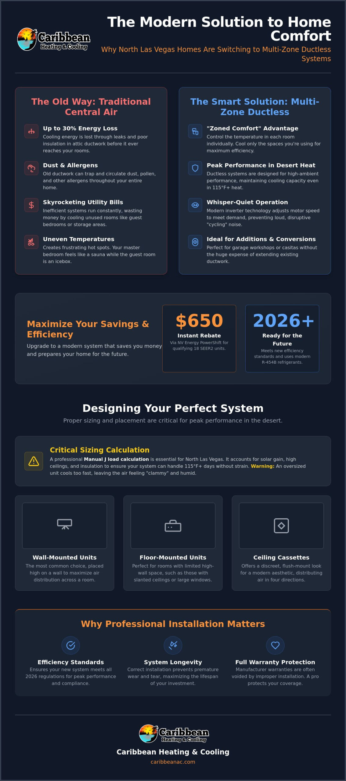 Multi Zone Ductless Heat Pump North Las Vegas: The 2026 Homeowner's Guide