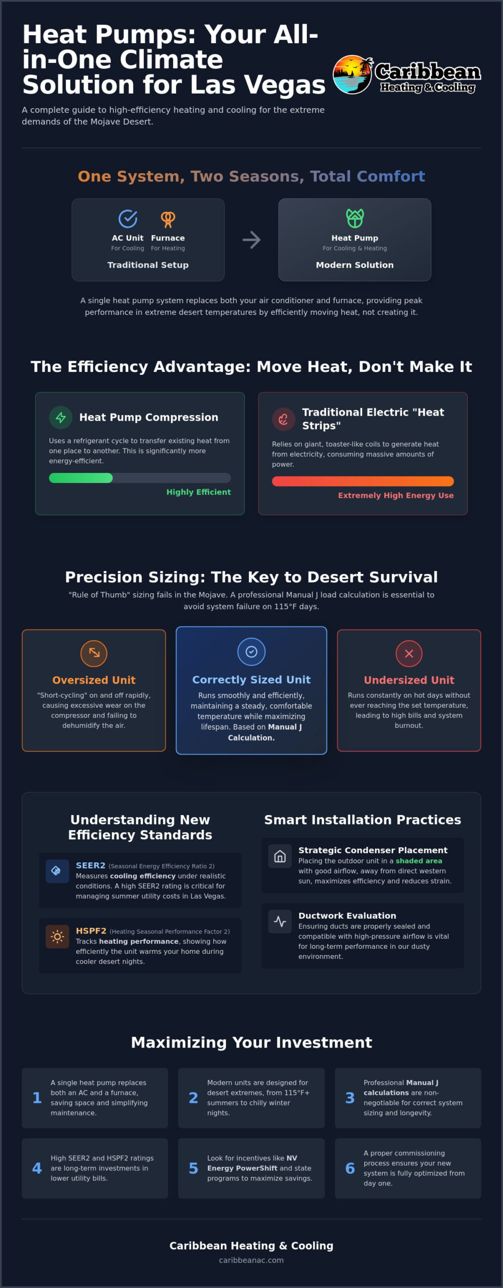 Heat Pump Installation in Las Vegas: The 2026 Homeowner’s Guide