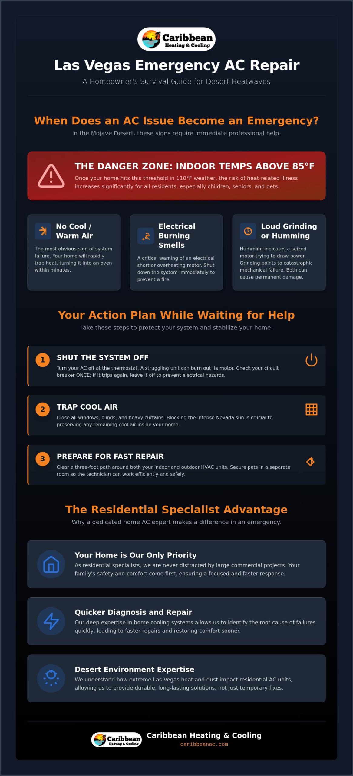 Emergency AC Repair Las Vegas: 24/7 Fast Response for Your Home