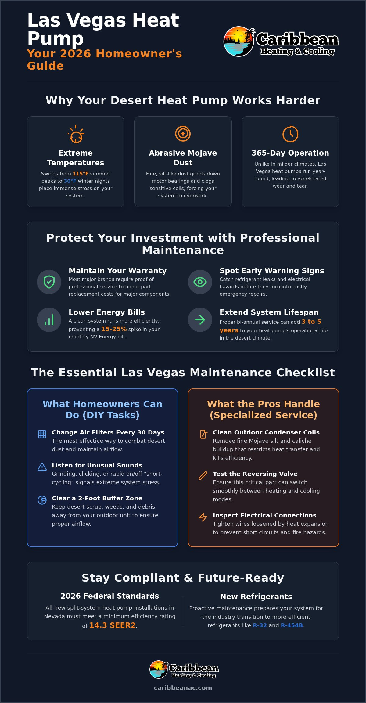 Heat Pump Maintenance in Las Vegas: The 2026 Homeowner’s Guide
