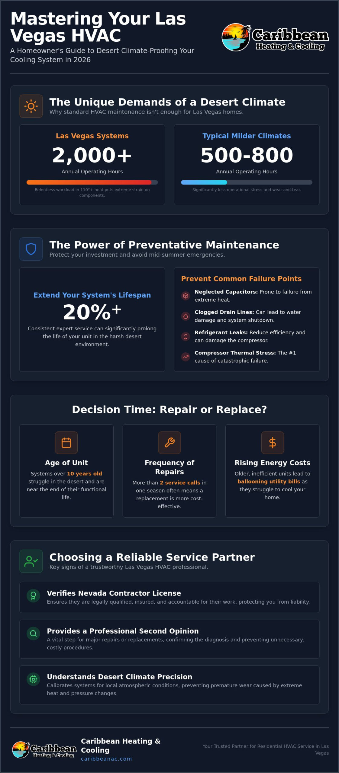 Residential HVAC Service in Las Vegas: 2026 Homeowner’s Guide to Desert Comfort
