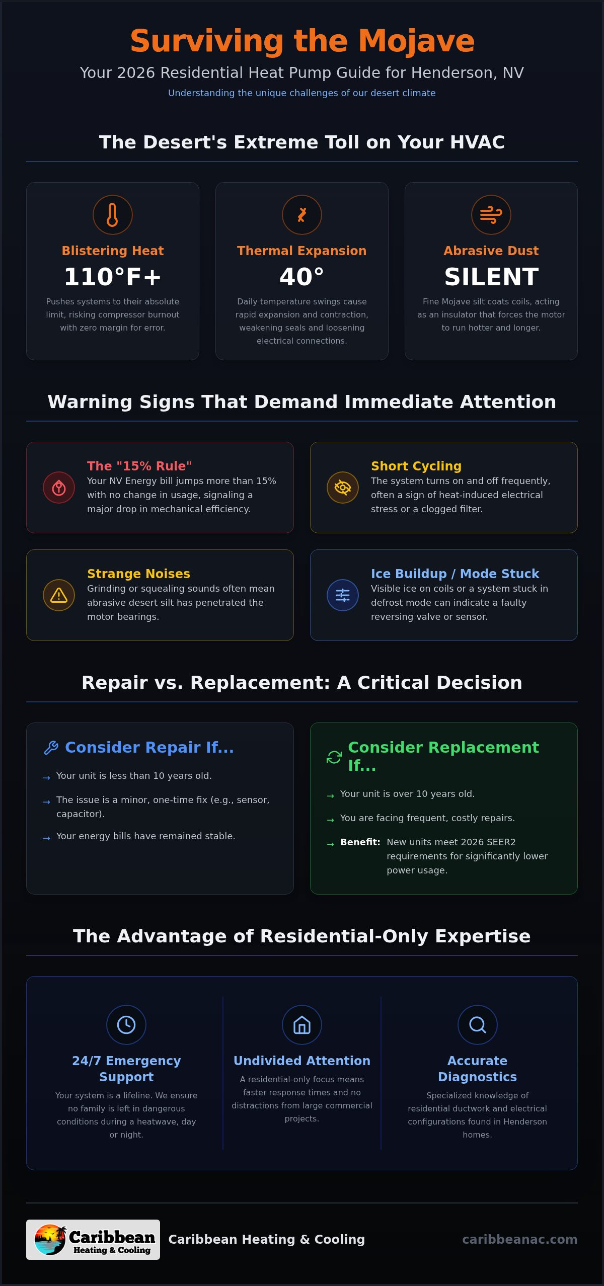 Heat Pump Repair in Henderson, NV: Your 2026 Residential Comfort Guide