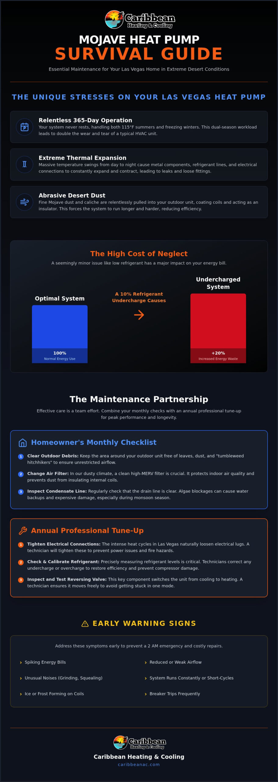 Heat Pump Maintenance in Las Vegas: The 2026 Homeowner’s Guide to Desert Efficiency