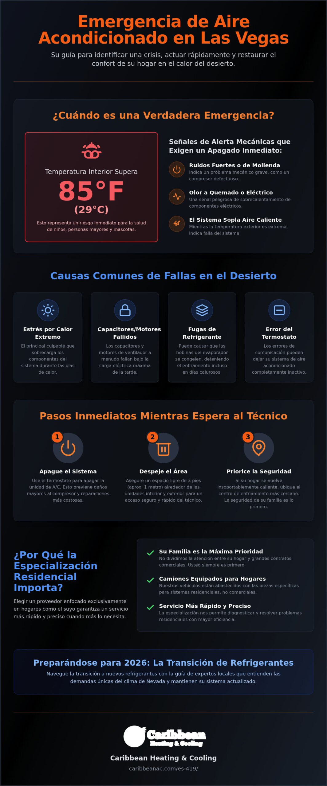 Reparación de Aire Acondicionado de Emergencia Las Vegas: Soluciones de Enfriamiento Residencial 24/7 (2026)