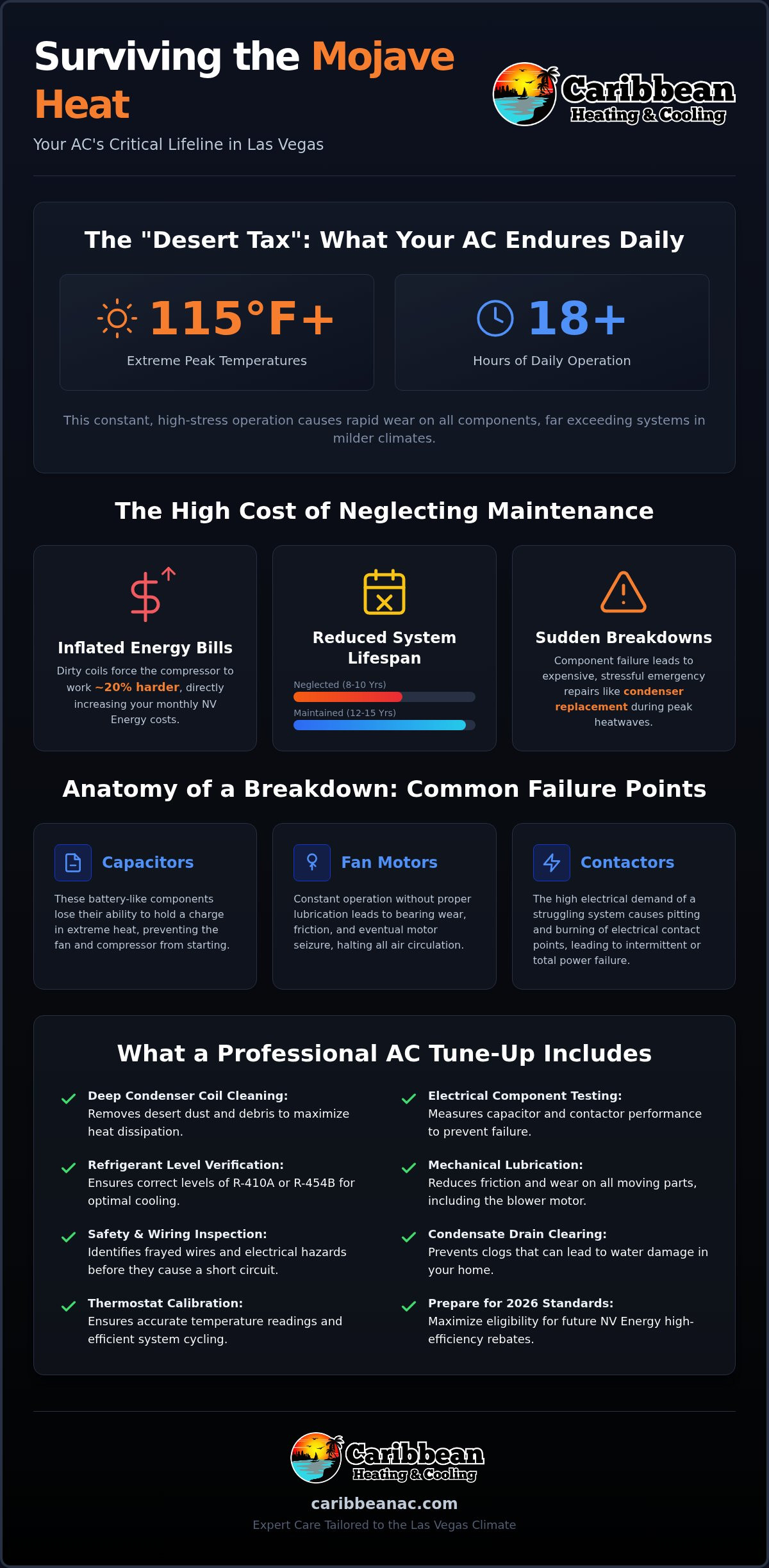 AC Tune Up Las Vegas: 2026 Homeowner’s Guide to Desert Efficiency