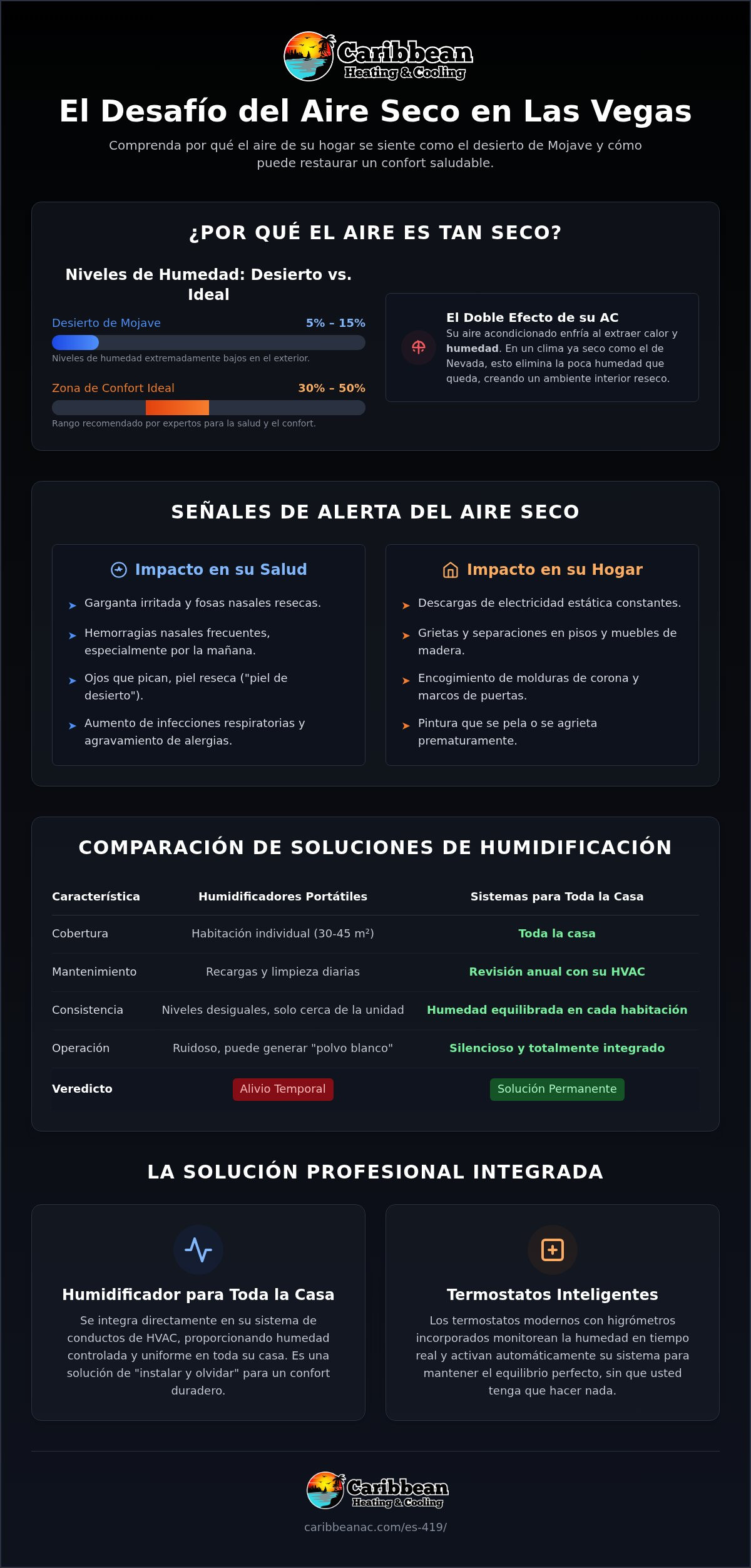 Aire Seco en Su Casa de Las Vegas: Causas, Síntomas y Soluciones Profesionales