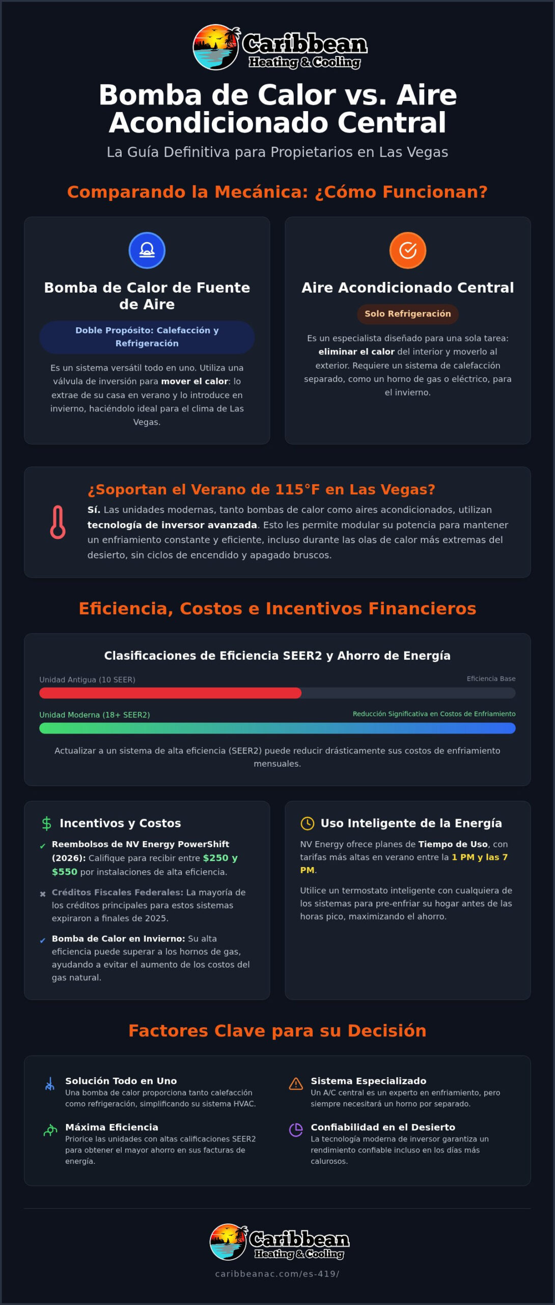 Bomba de Calor de Fuente de Aire vs. Aire Acondicionado Central: ¿Cuál es Mejor para los Hogares de Las Vegas en 2026?