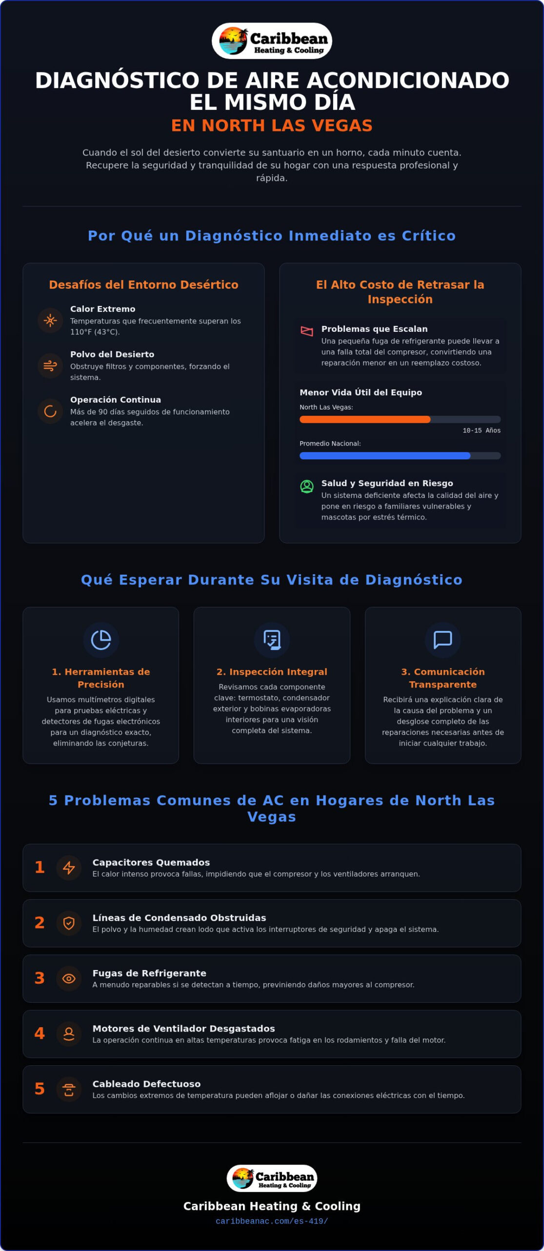 Diagnóstico de Aire Acondicionado el Mismo Día en North Las Vegas: Alivio Rápido del Calor (2026)