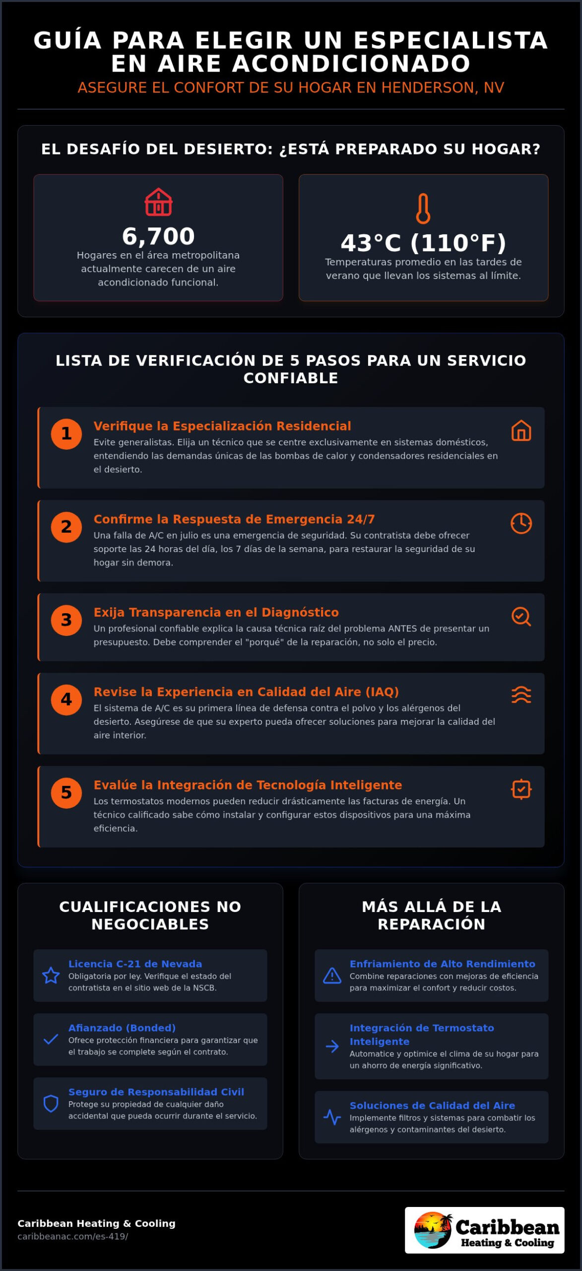 Elegir la Compañía de HVAC Adecuada en Henderson, NV: Una Lista de Verificación para Propietarios de Viviendas en 2026