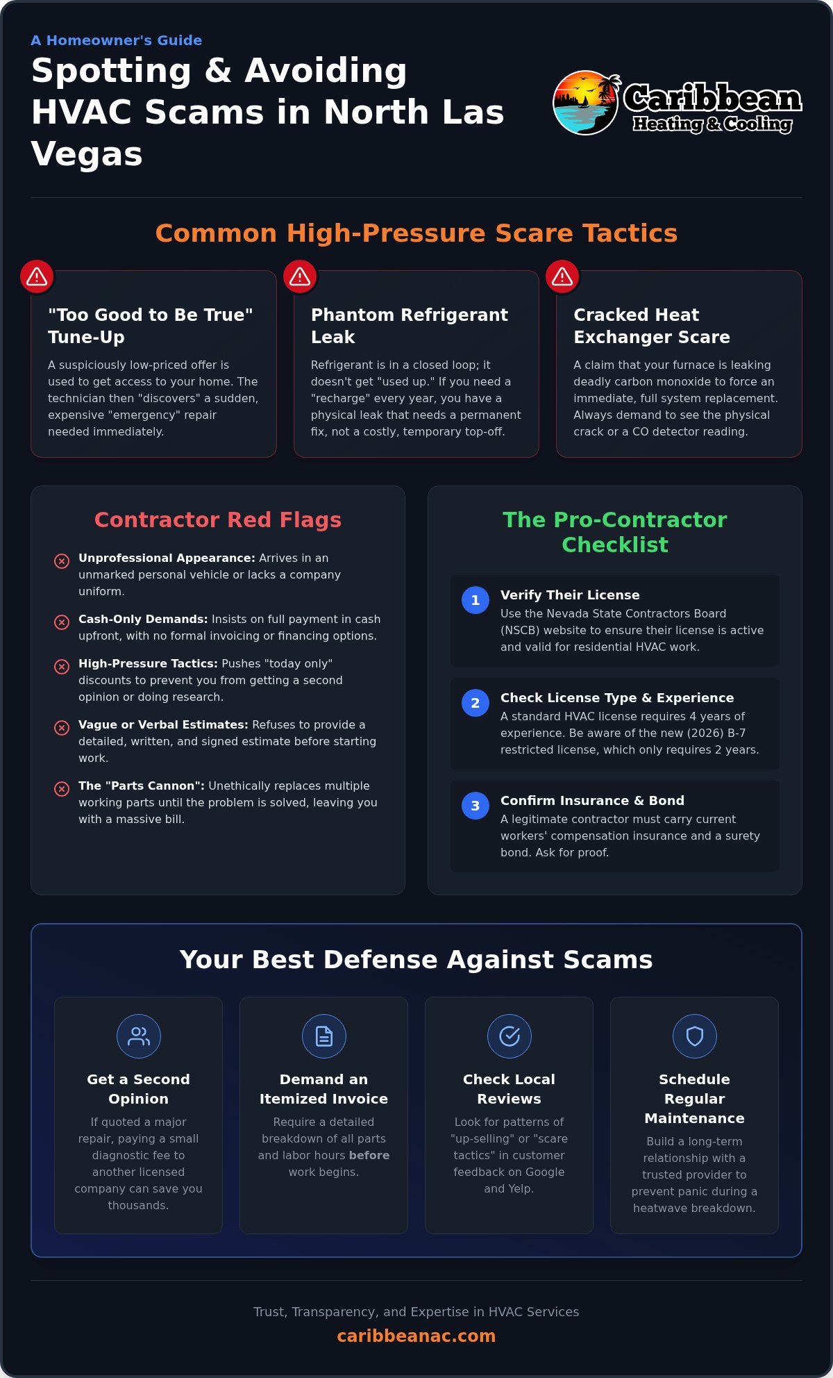 How to Spot an HVAC Scam in North Las Vegas: A Homeowner’s 2026 Guide