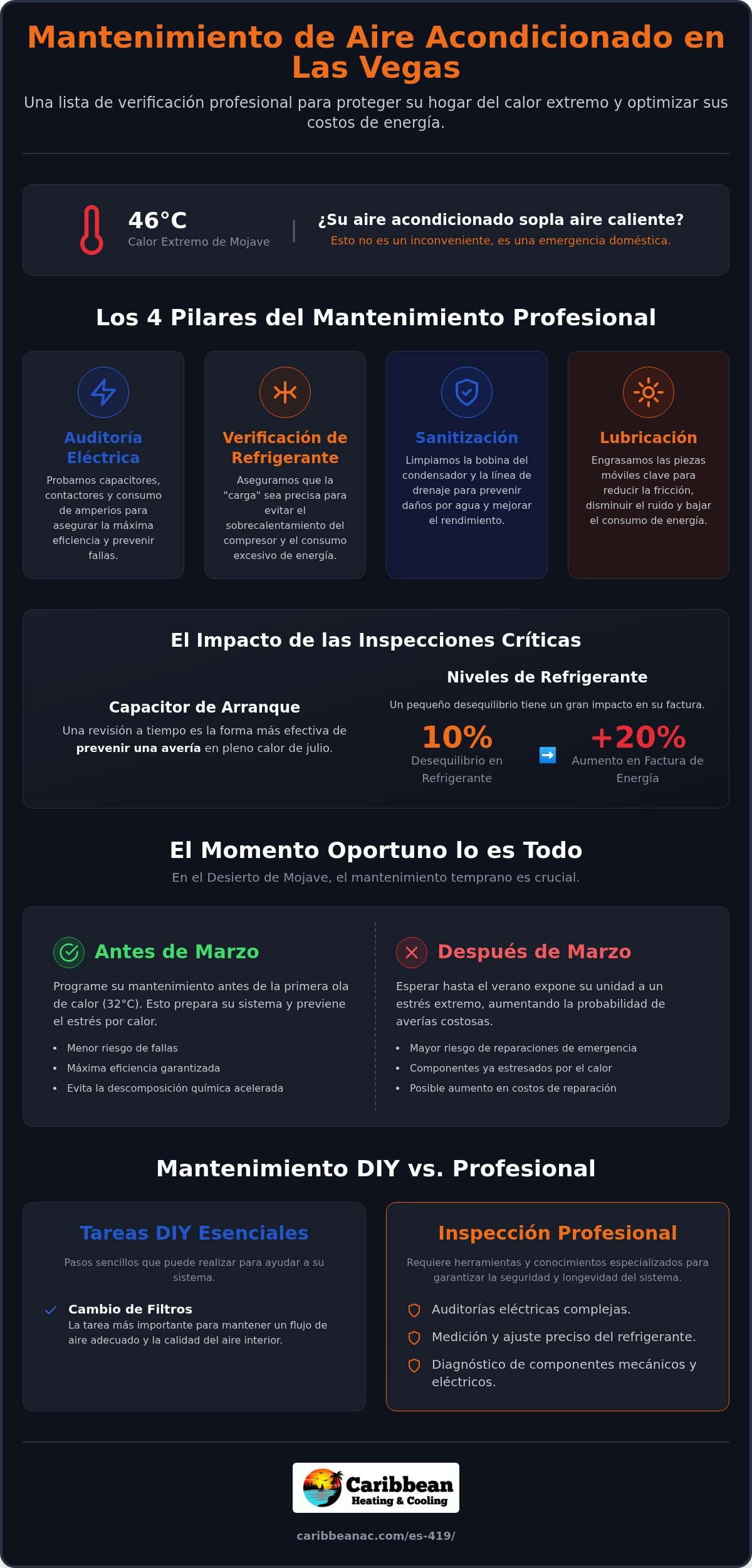 La Lista de Verificación Esencial para el Mantenimiento de Aire Acondicionado en Las Vegas para 2026