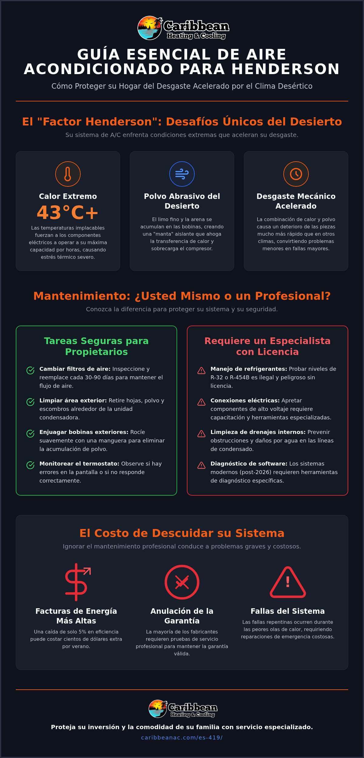 Reparación de Aire Acondicionado de Emergencia Henderson: Mantenimiento Hágalo Usted Mismo vs. Cuidado Profesional (2026)
