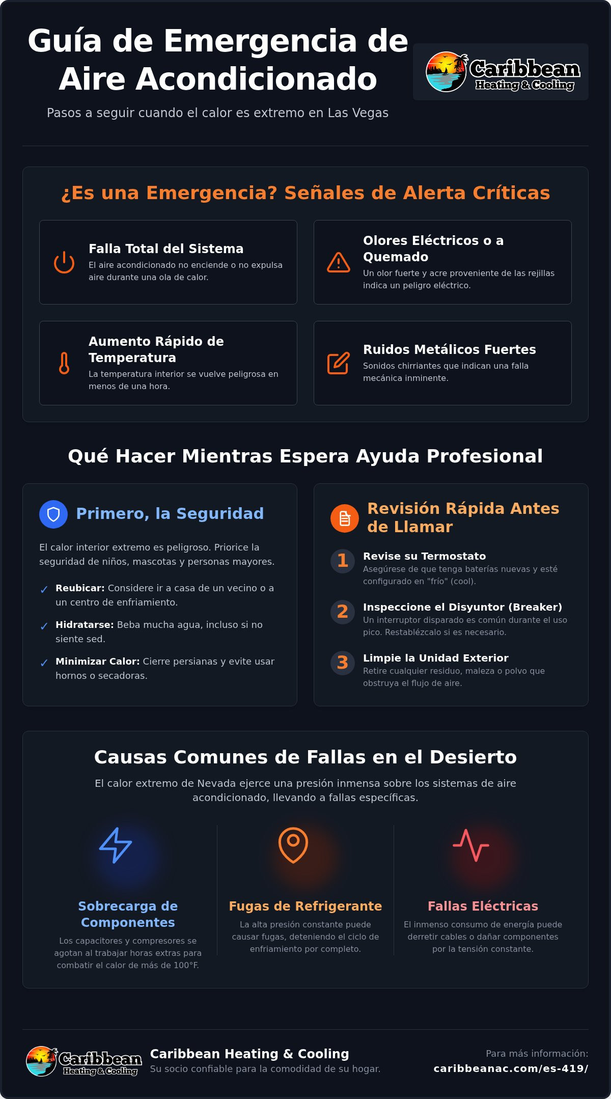 Reparación de Aire Acondicionado de Emergencia en Las Vegas: Respuesta Rápida 24/7 para Hogares del Desierto (2026)