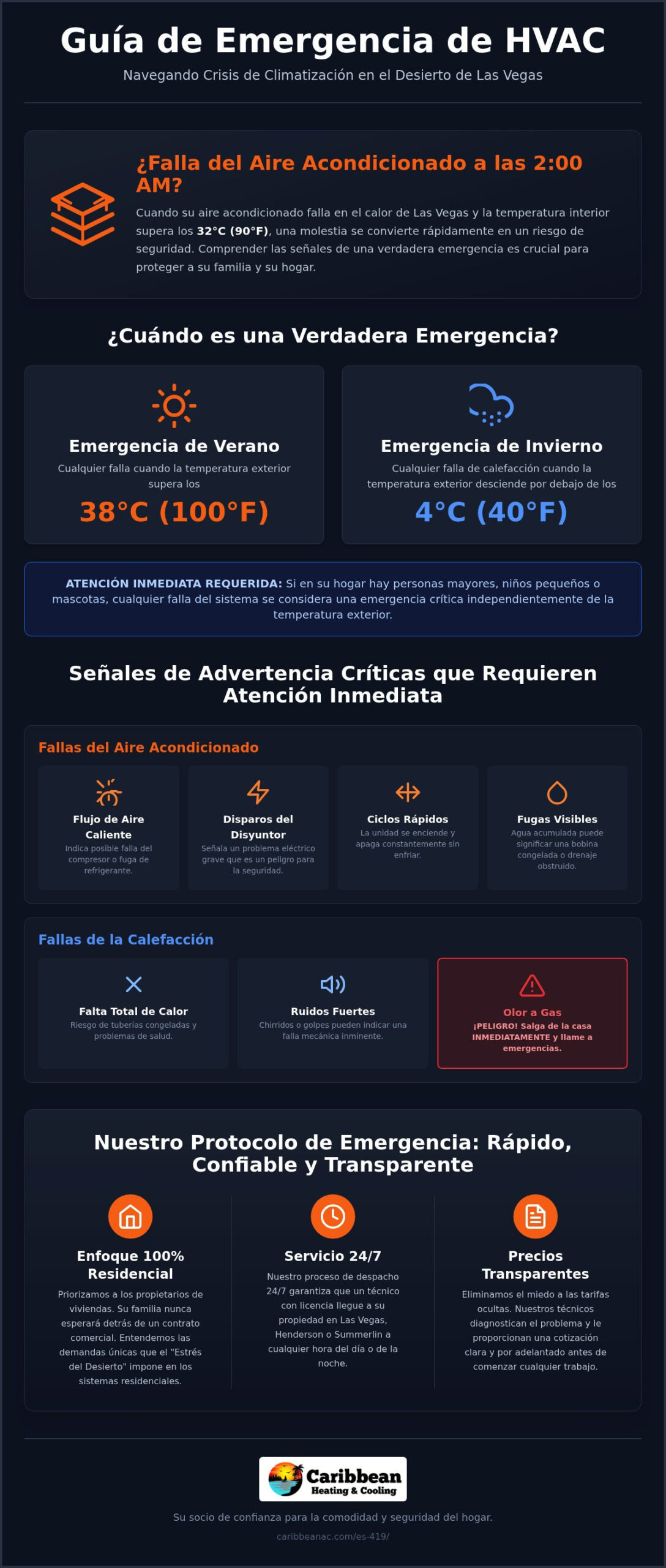Reparación de Emergencia de HVAC en Las Vegas: Soporte Residencial 24/7 (2026)