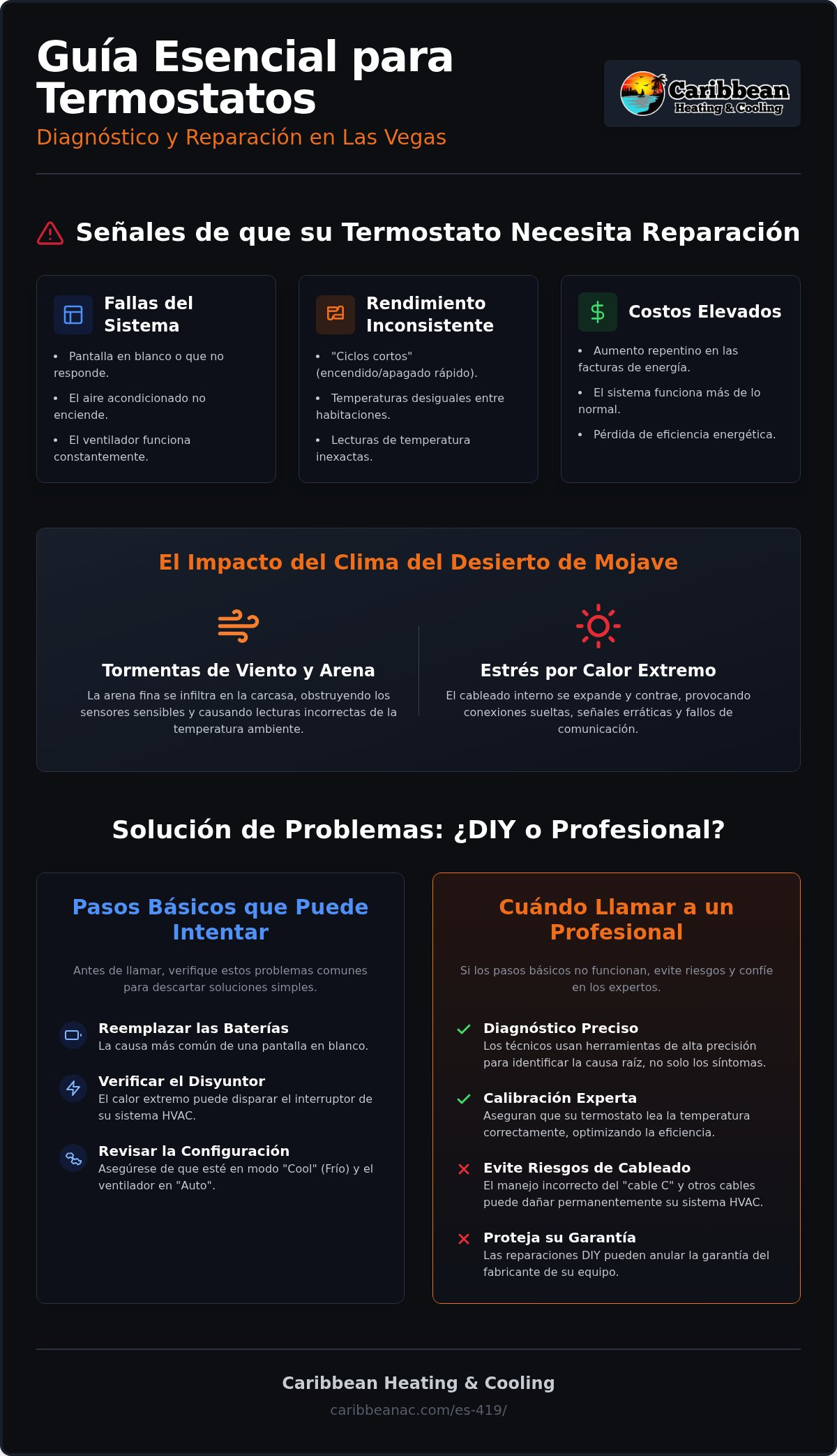 Reparación de Termostatos Las Vegas: Soluciones Profesionales de HVAC Residencial (2026)