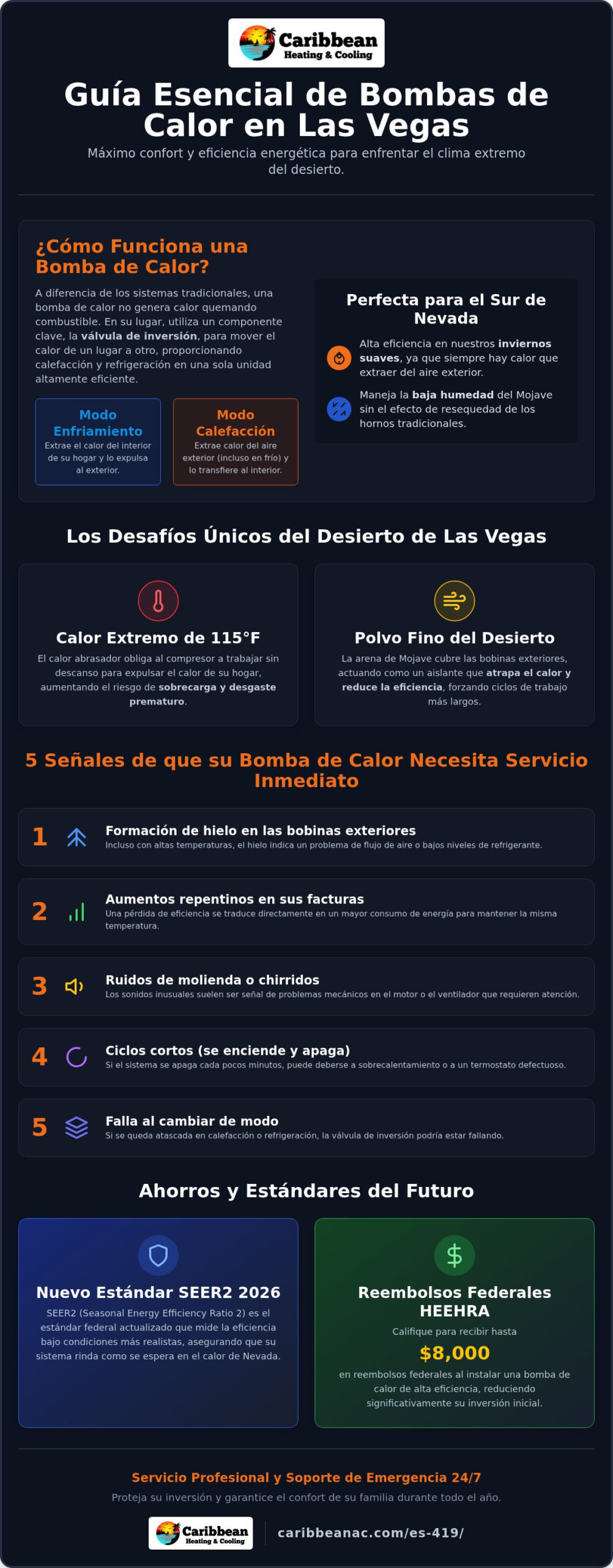 Servicio de Bomba de Calor Las Vegas: Guía del Propietario 2026 para un Confort Todo el Año