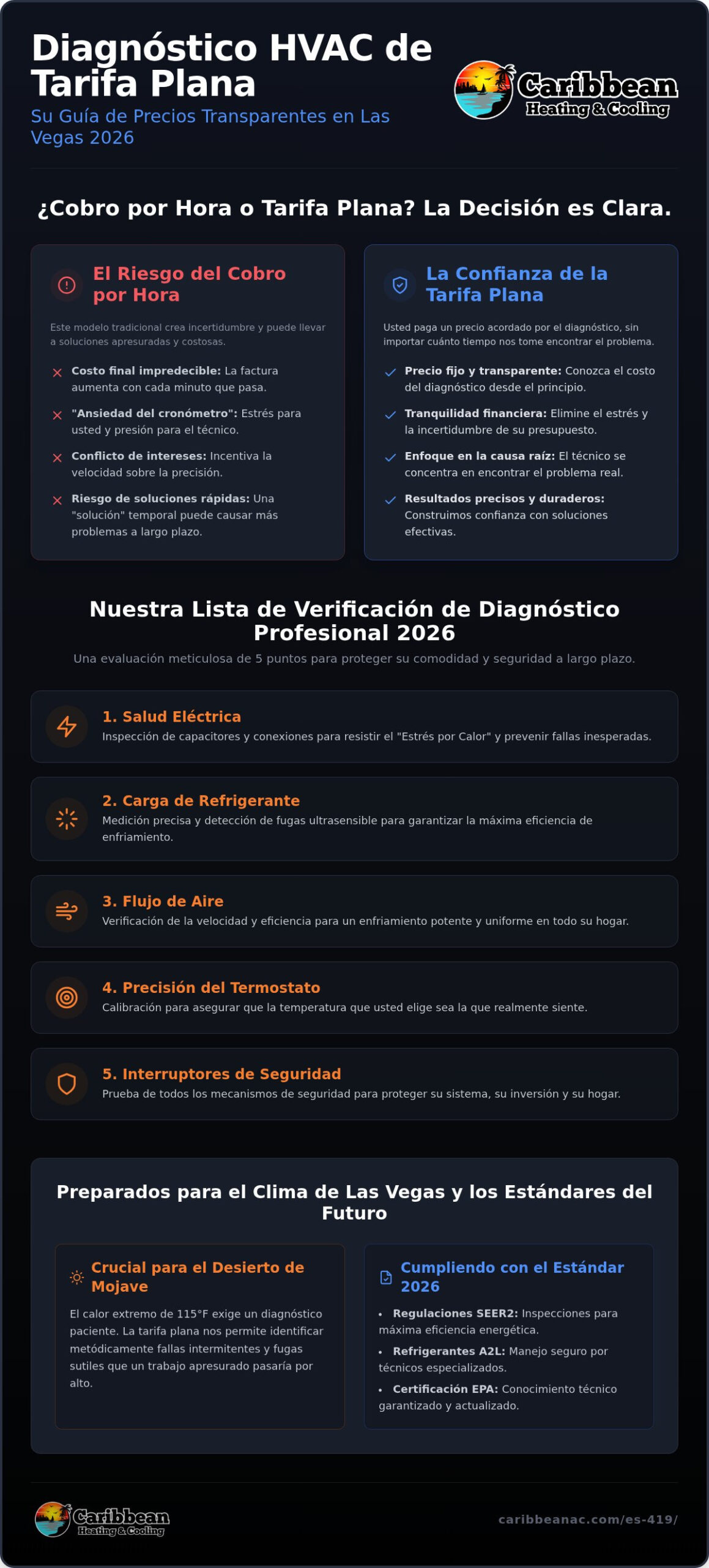 Tarifa Plana de Diagnóstico HVAC Las Vegas: Guía de Precios Transparentes 2026