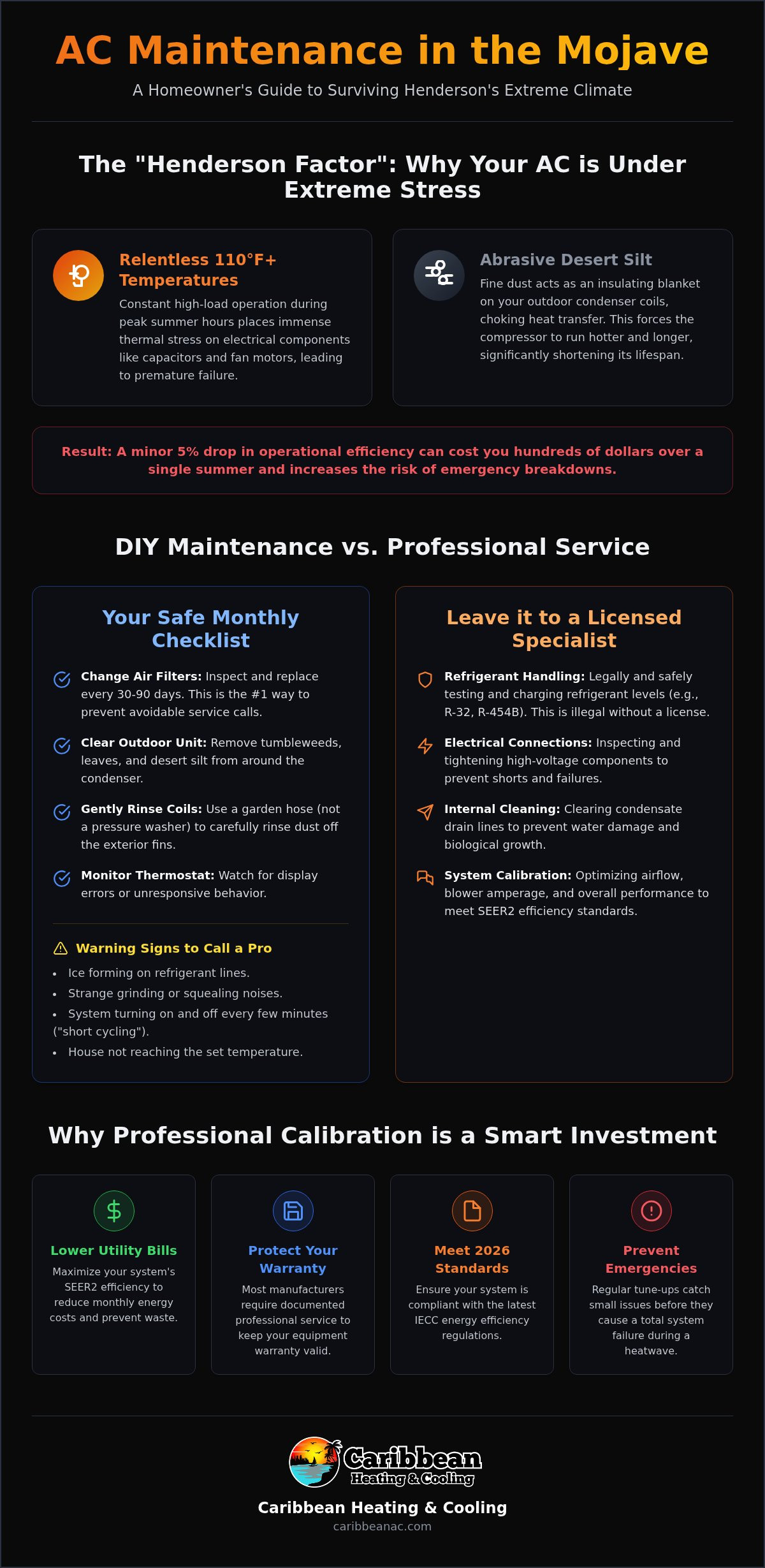 Emergency AC Repair Henderson: DIY Maintenance vs. Professional Care (2026)