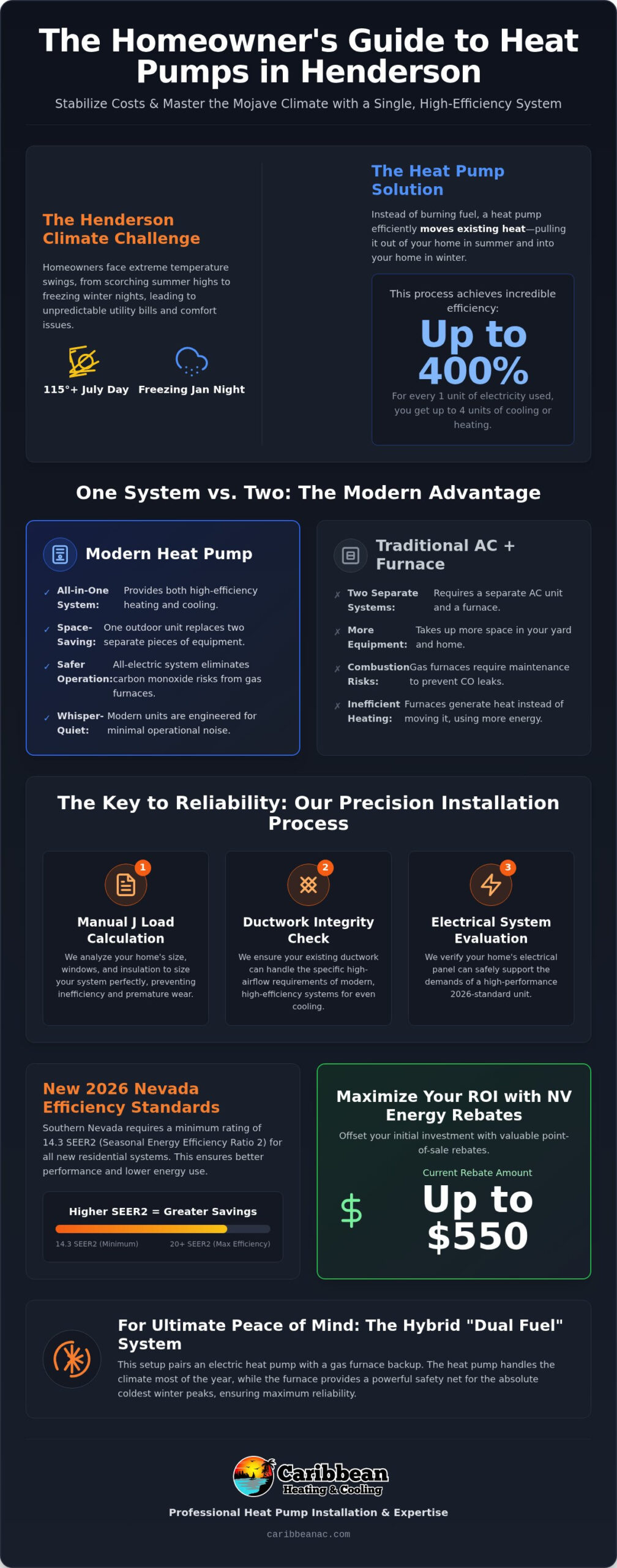 Heat Pump Installation in Henderson, NV: The 2026 Homeowner’s Guide