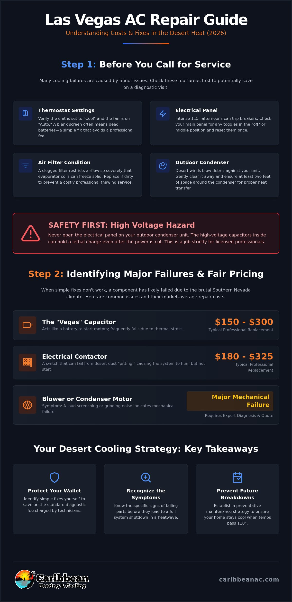 AC Repair Cost in Las Vegas: 2026 Troubleshooting & Pricing Guide