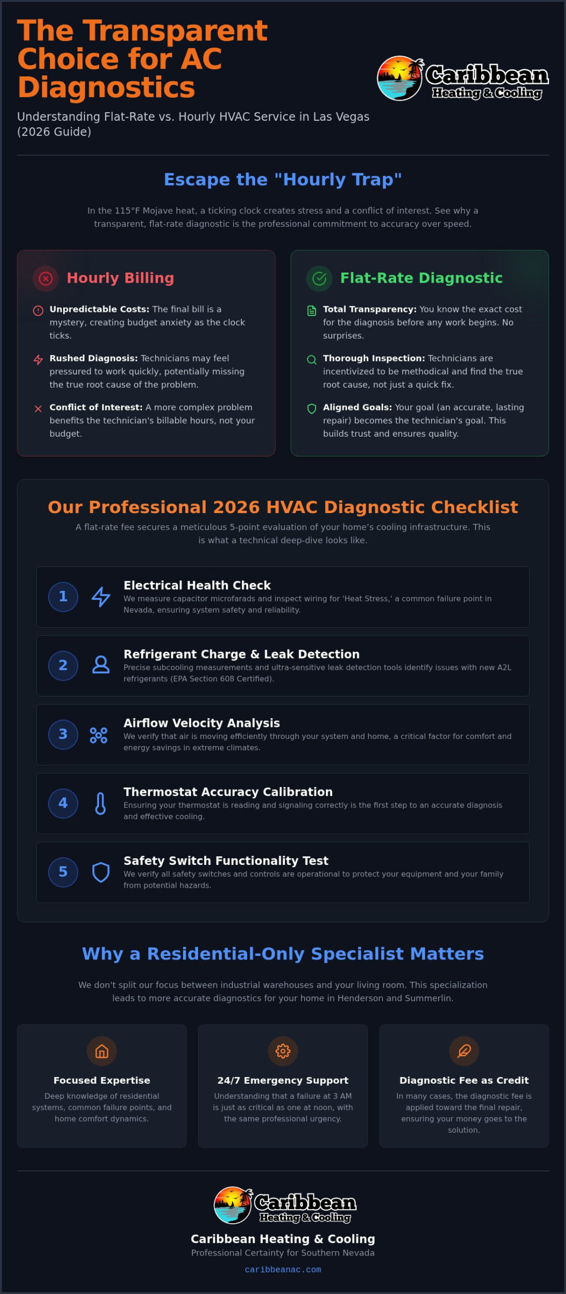 Flat-Rate HVAC Diagnostic Fee Las Vegas: Transparent 2026 Pricing Guide