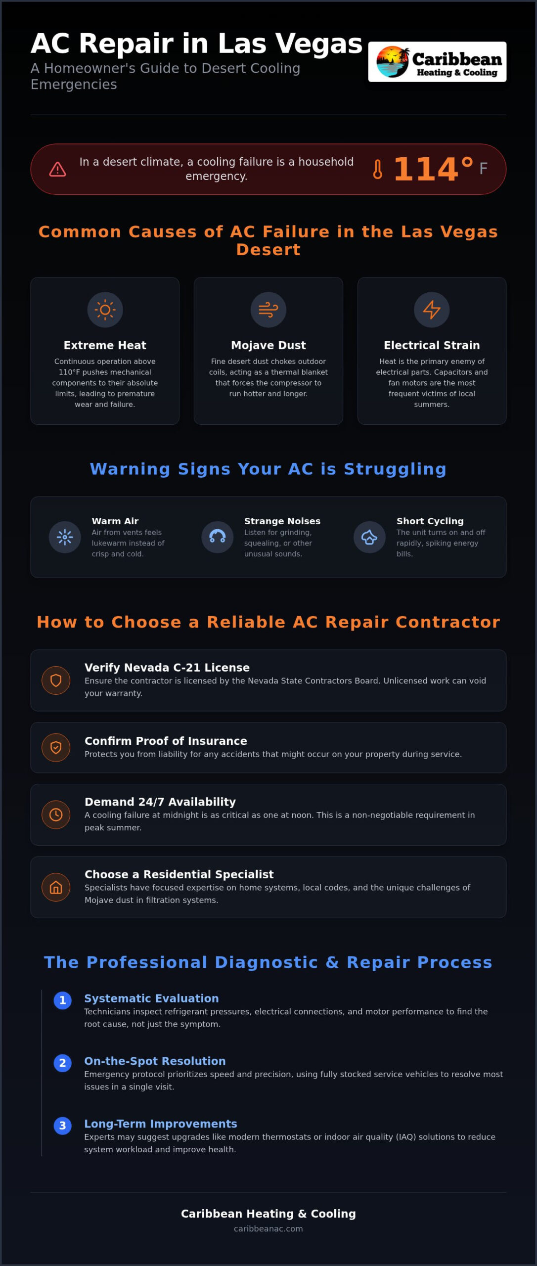 AC Repair Las Vegas: The 2026 Homeowner’s Guide to Desert Cooling