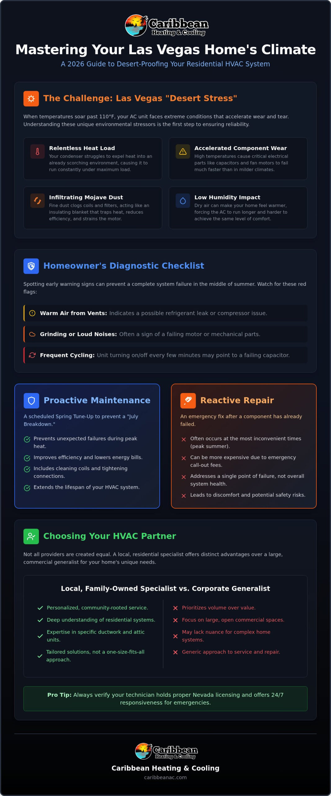 Residential HVAC Service in Las Vegas: The 2026 Homeowner’s Comfort Guide